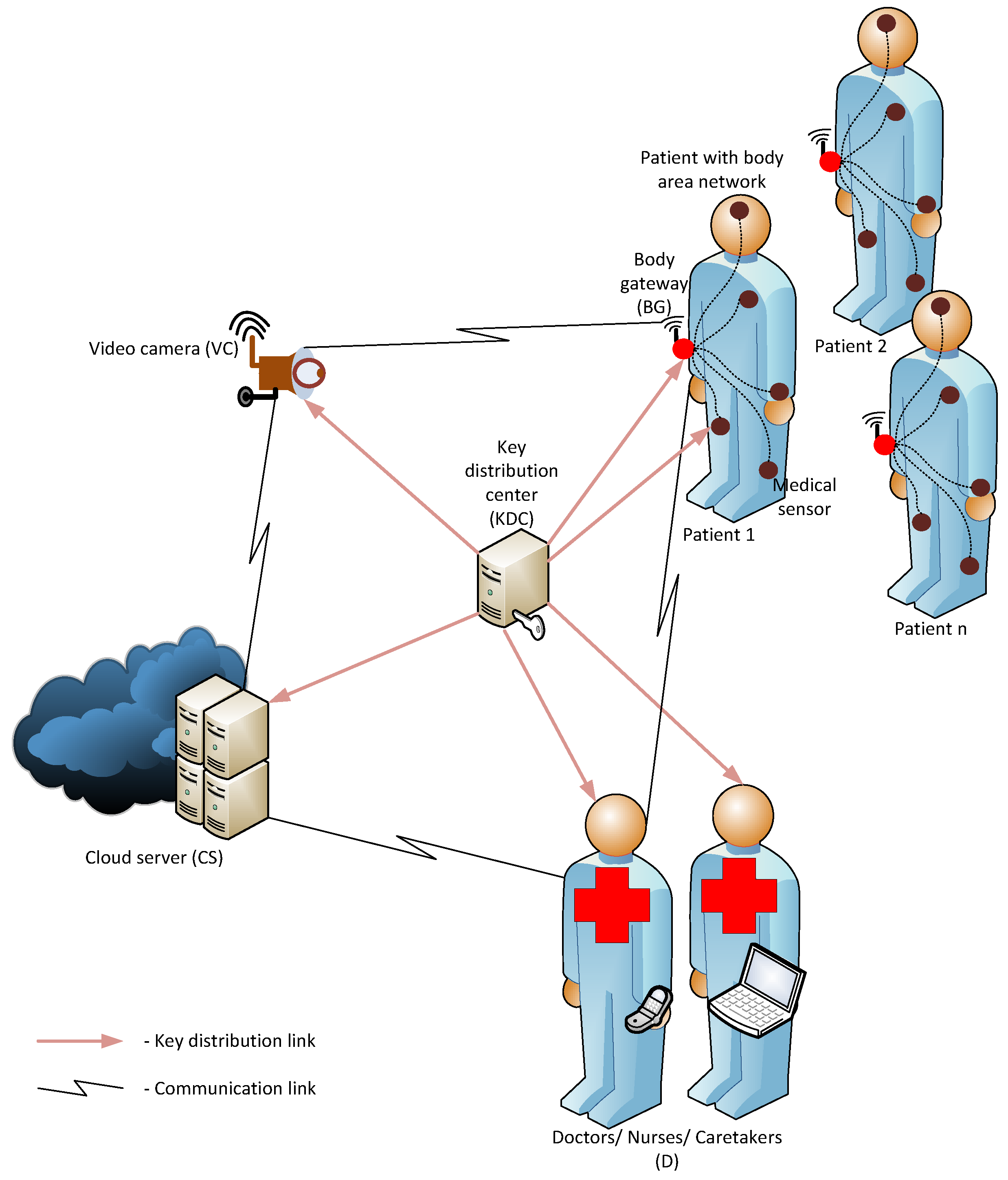 Sensors 16 00032 g001 1024
