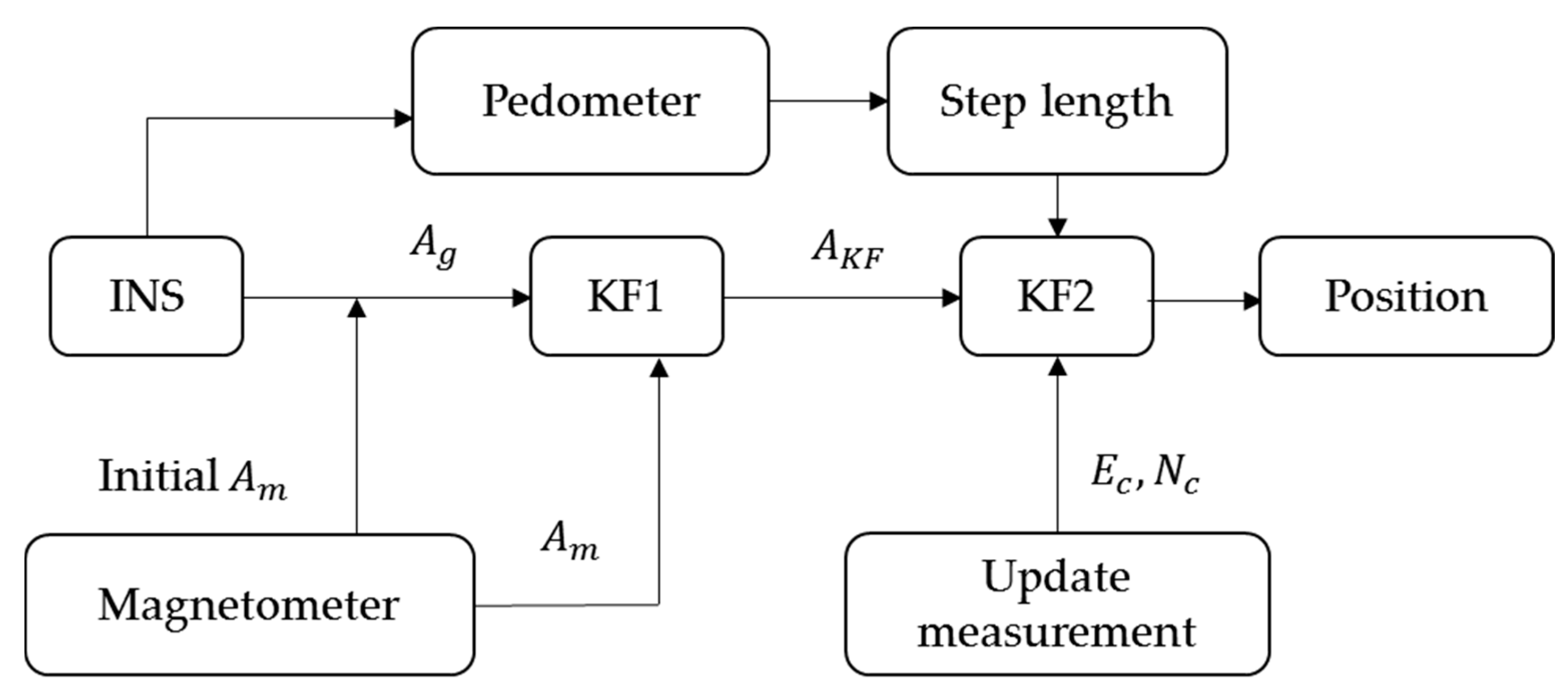 Sensors 16 00034 g005 1024
