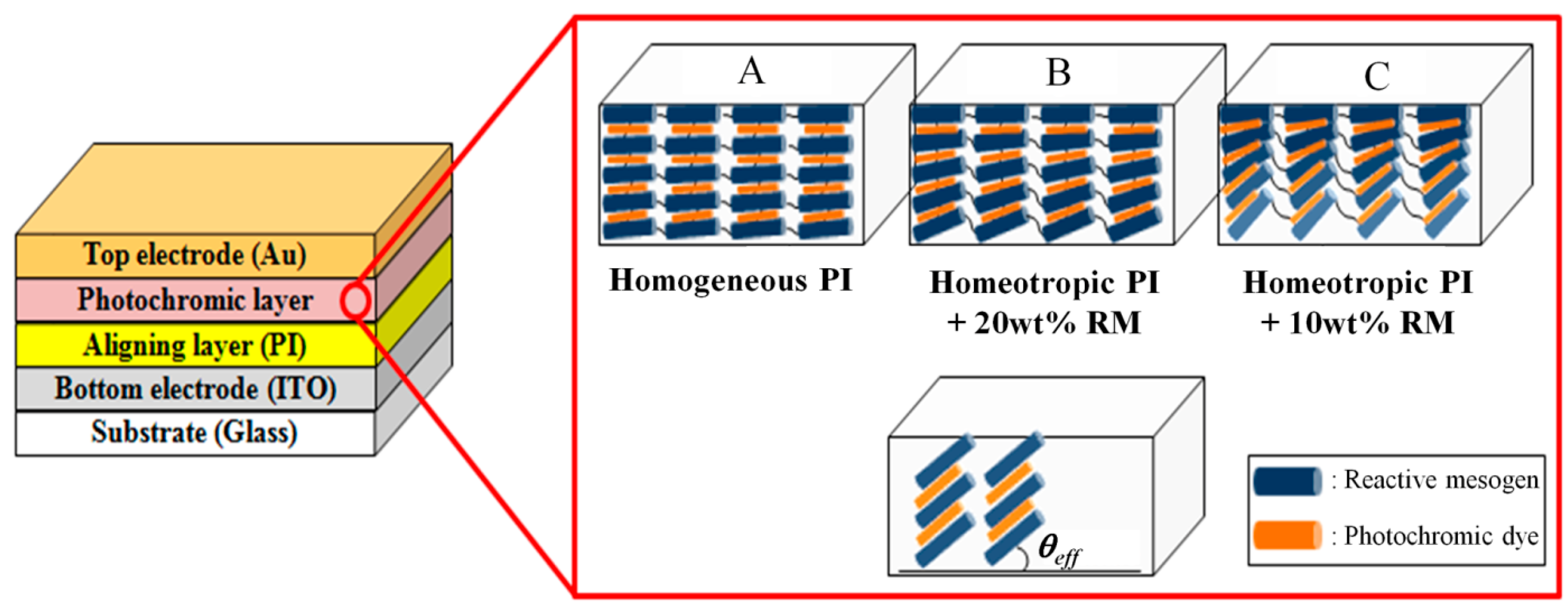 Sensors 16 00038 g002