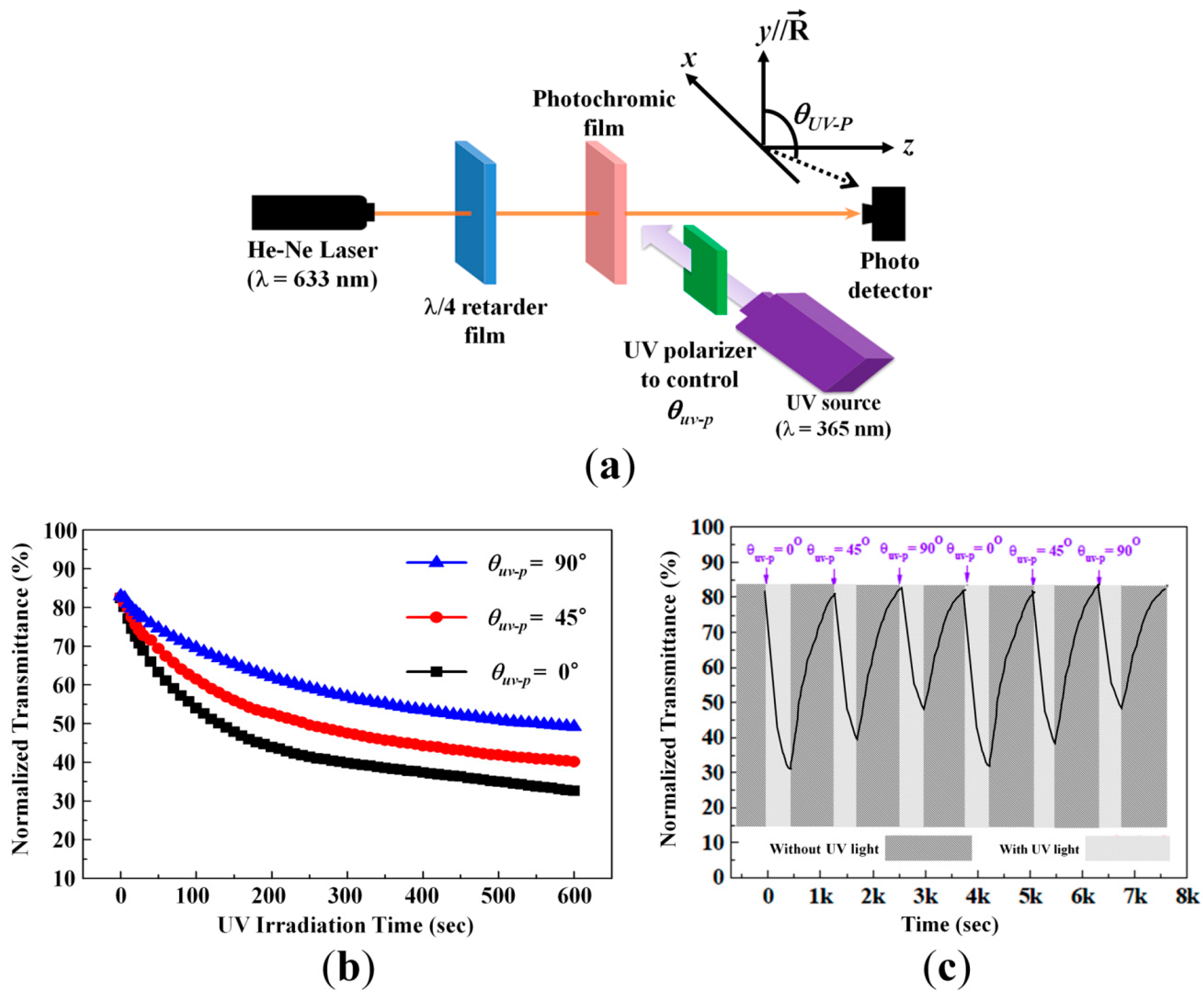 Sensors 16 00038 g008