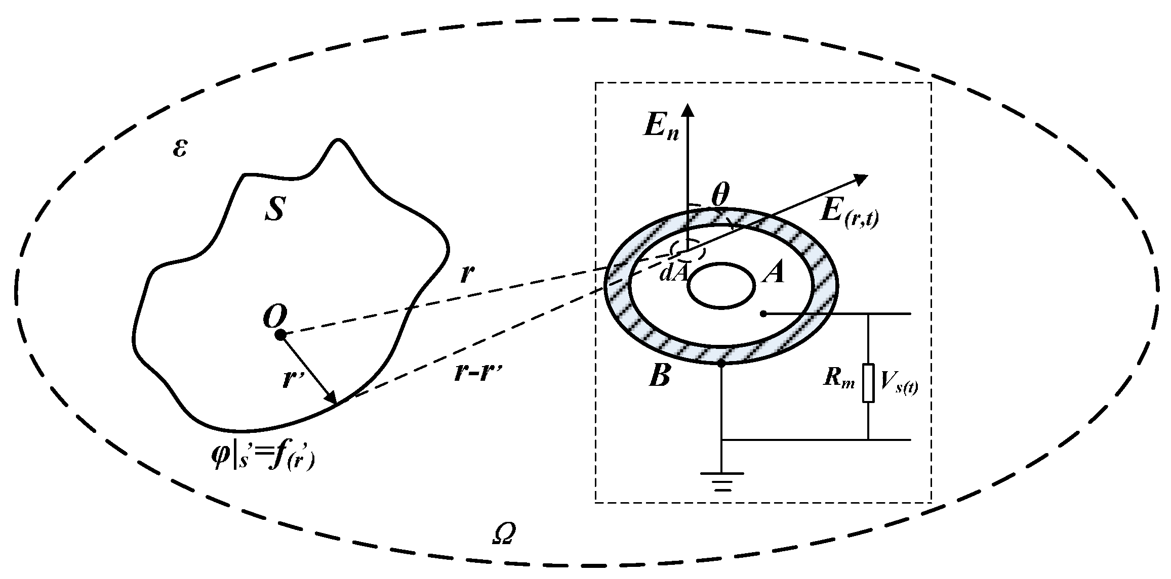Sensors 16 00040 g005 1024