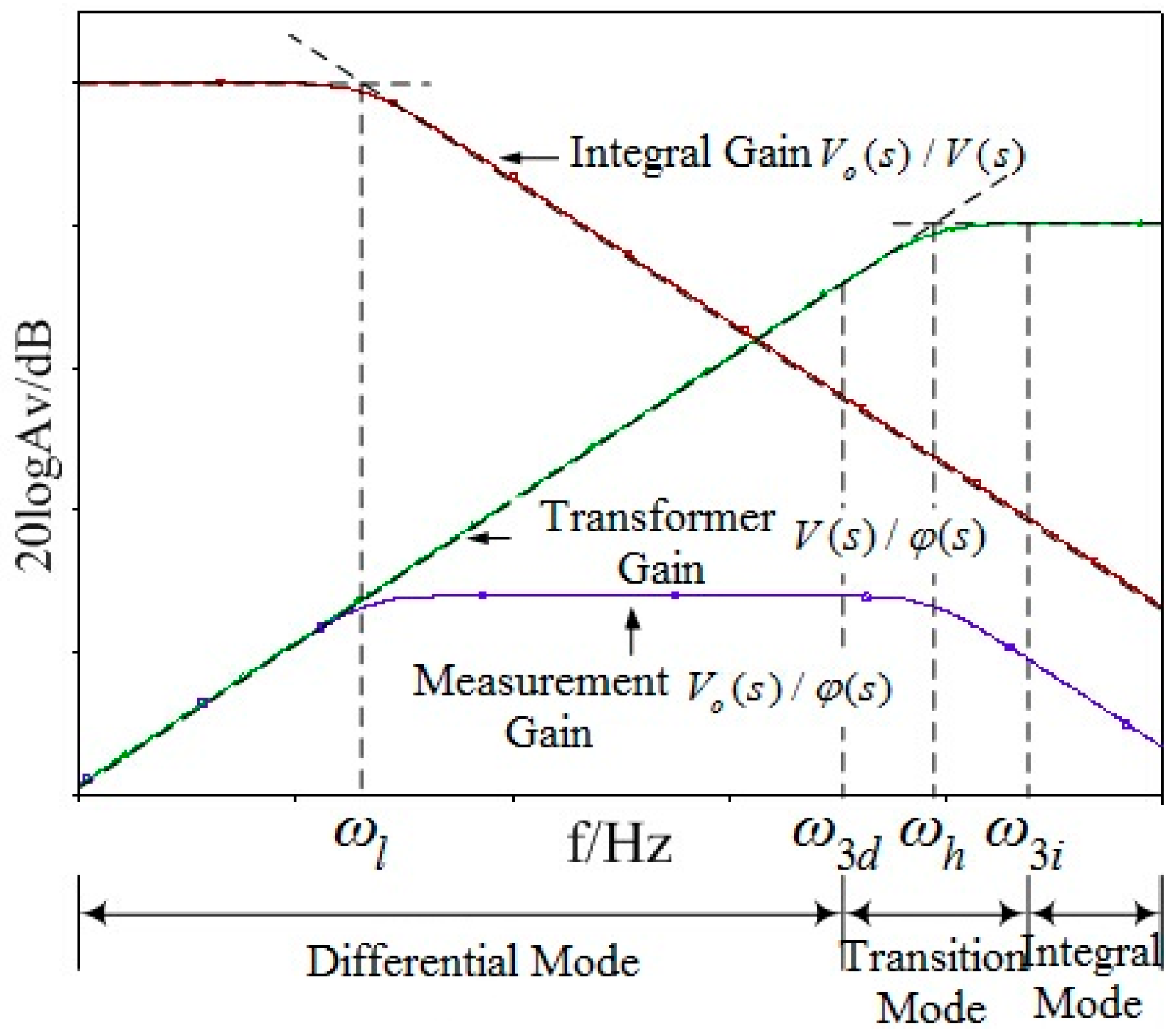 Sensors 16 00040 g007 1024