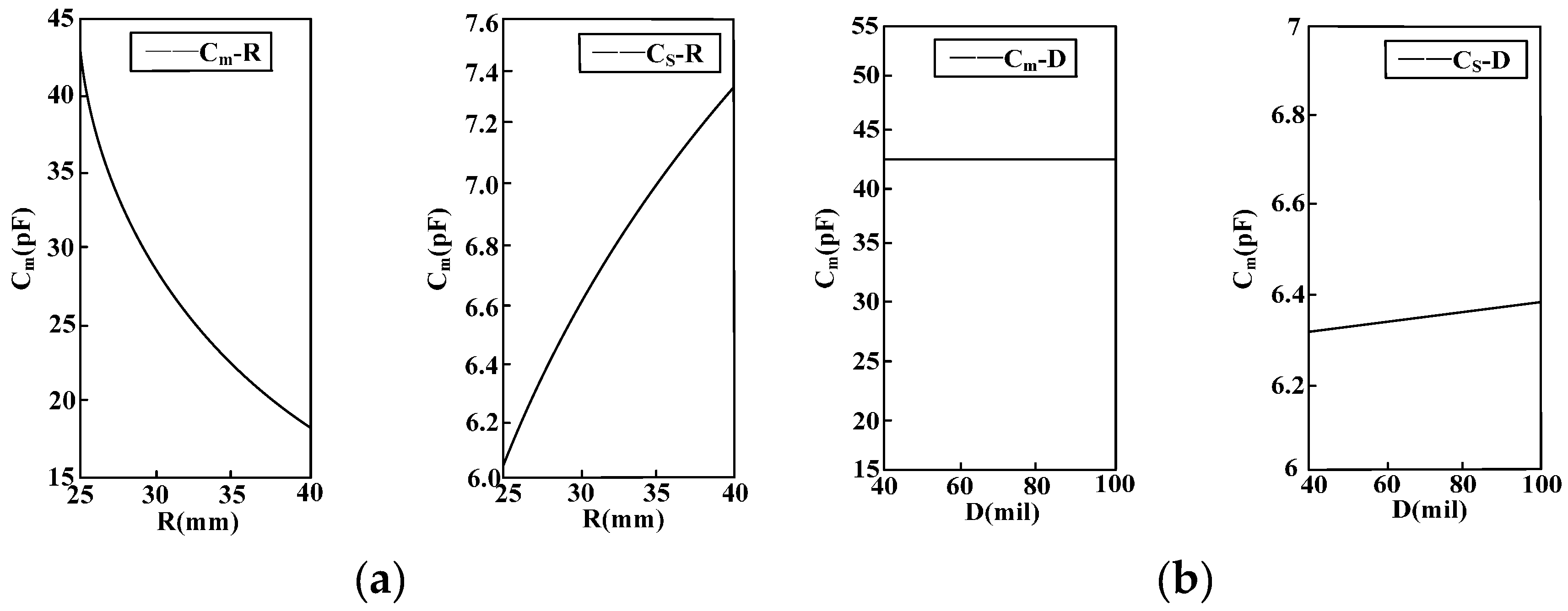 Sensors 16 00040 g011a 1024