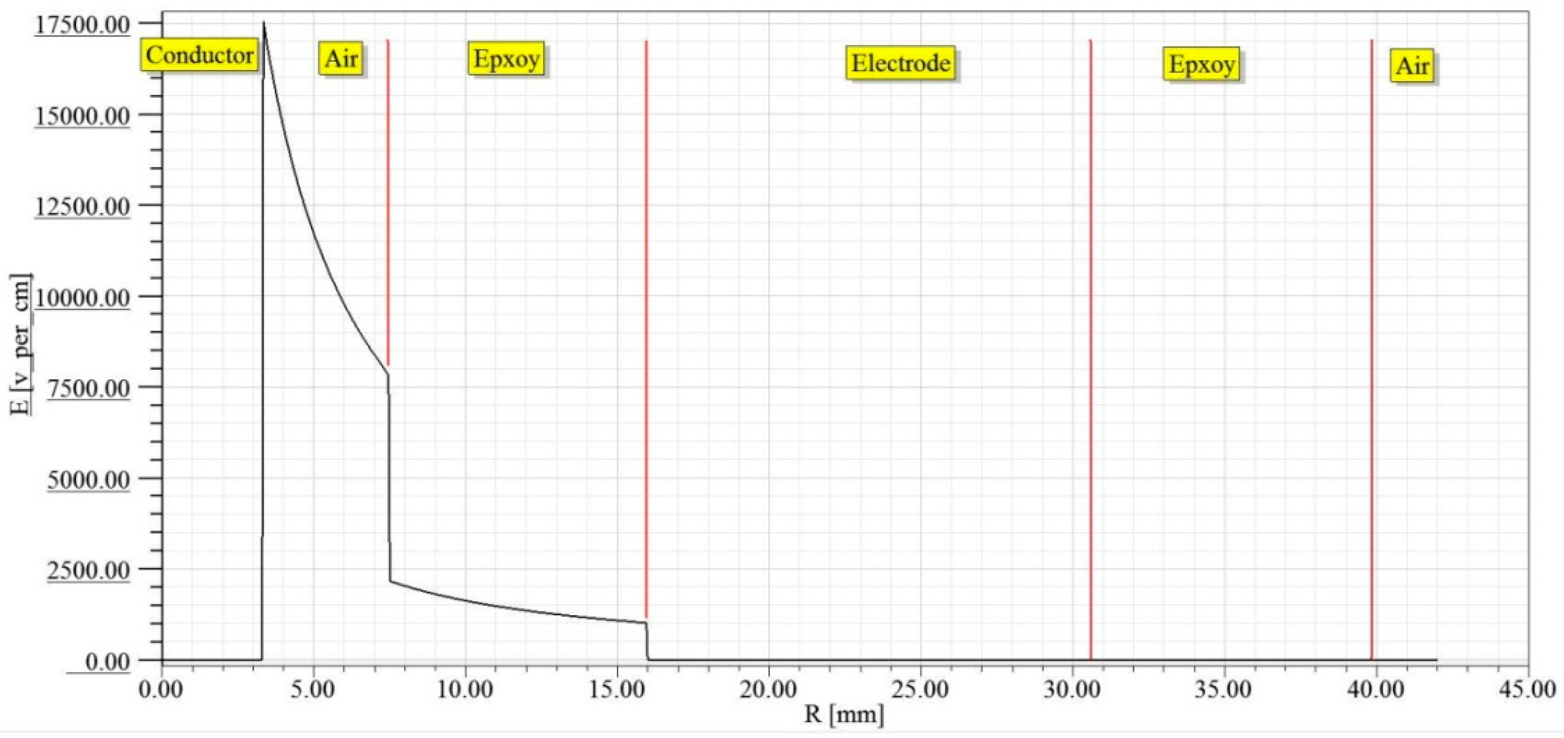 Sensors 16 00040 g013 1024
