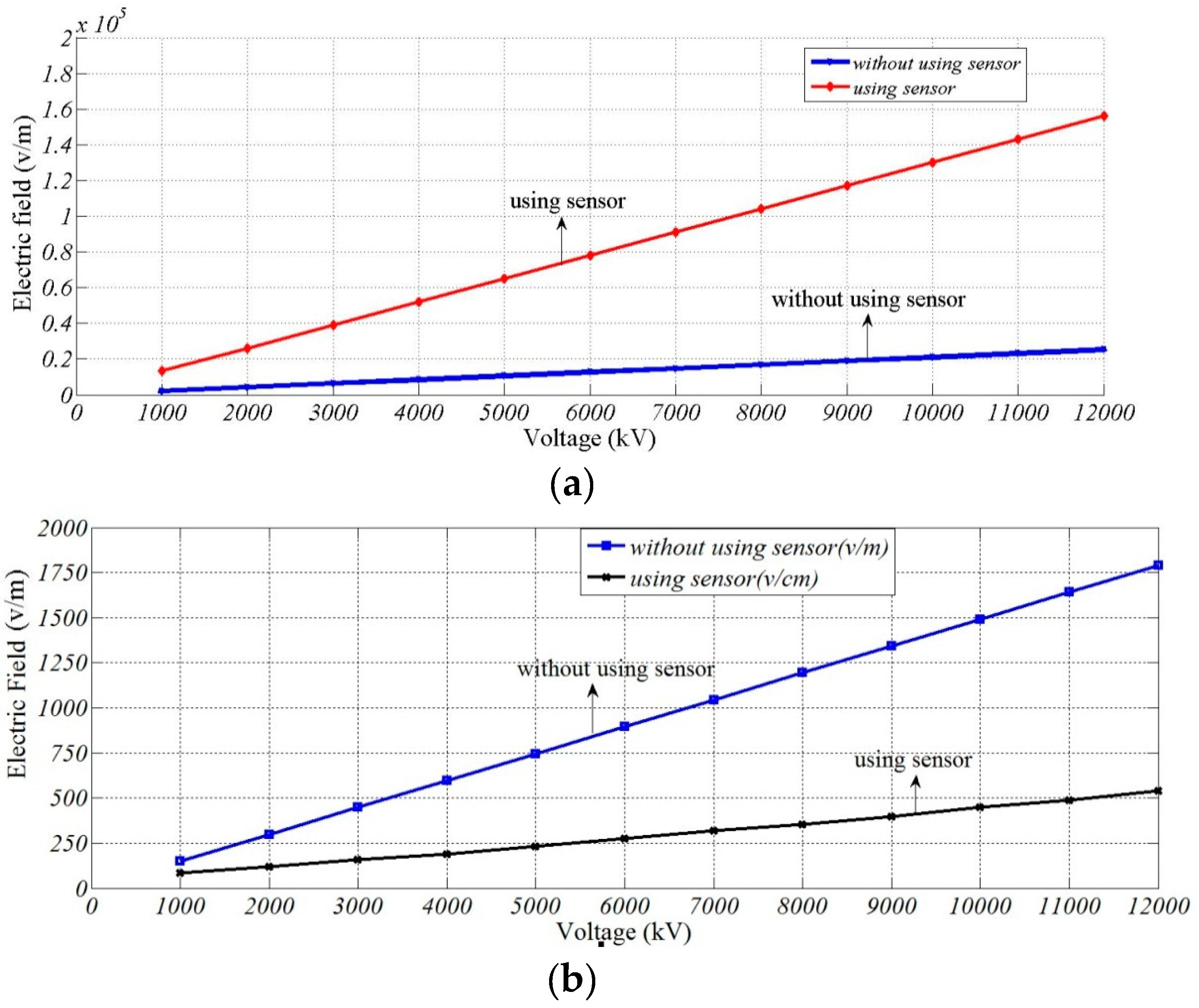 Sensors 16 00040 g018 1024