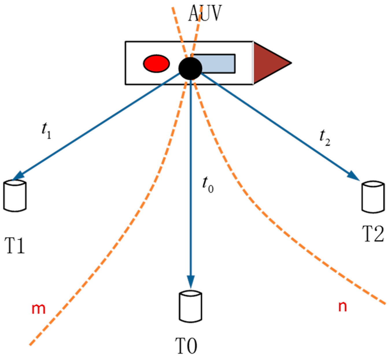 Sensors 16 00042 g002 1024