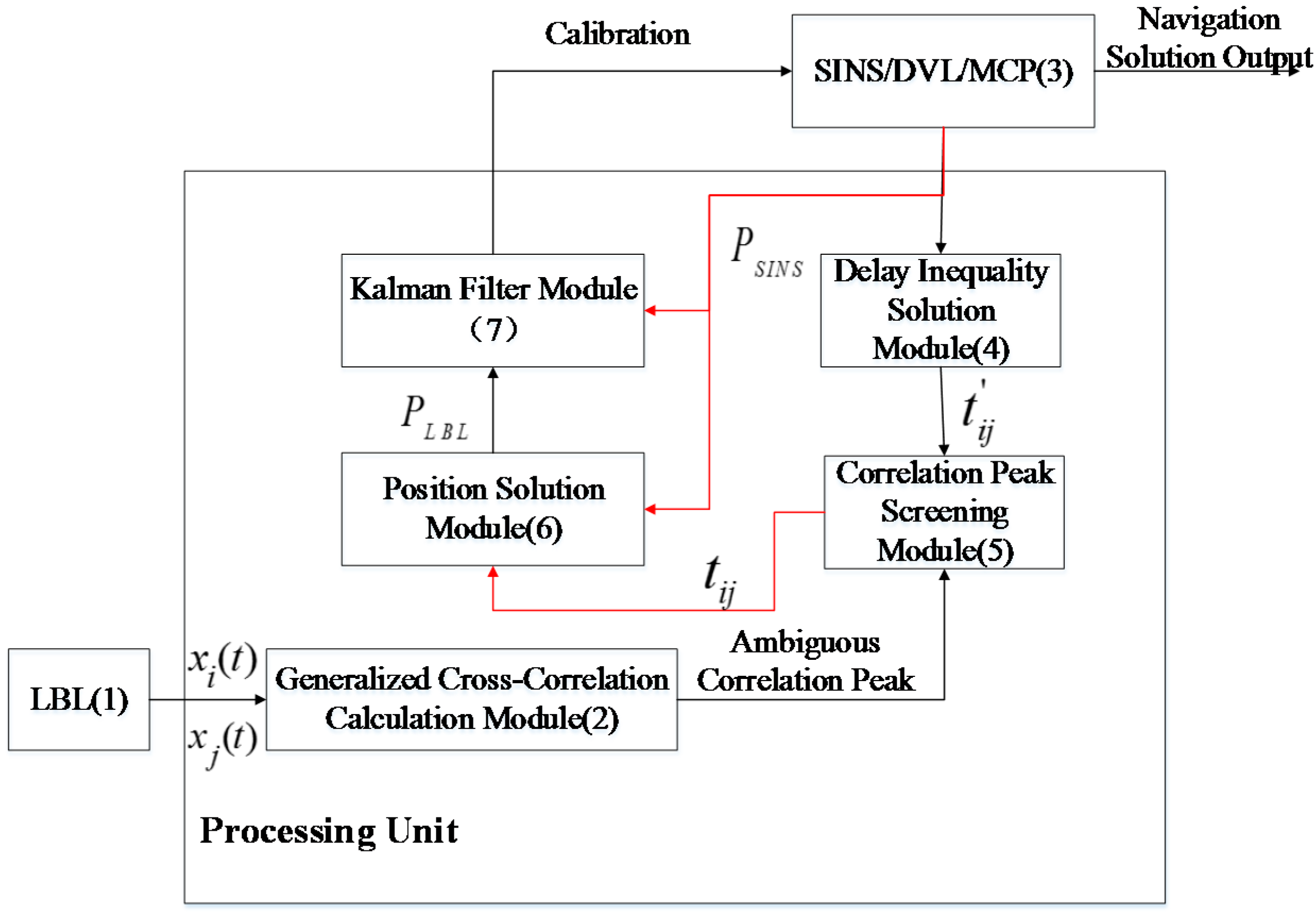 Sensors 16 00042 g004 1024