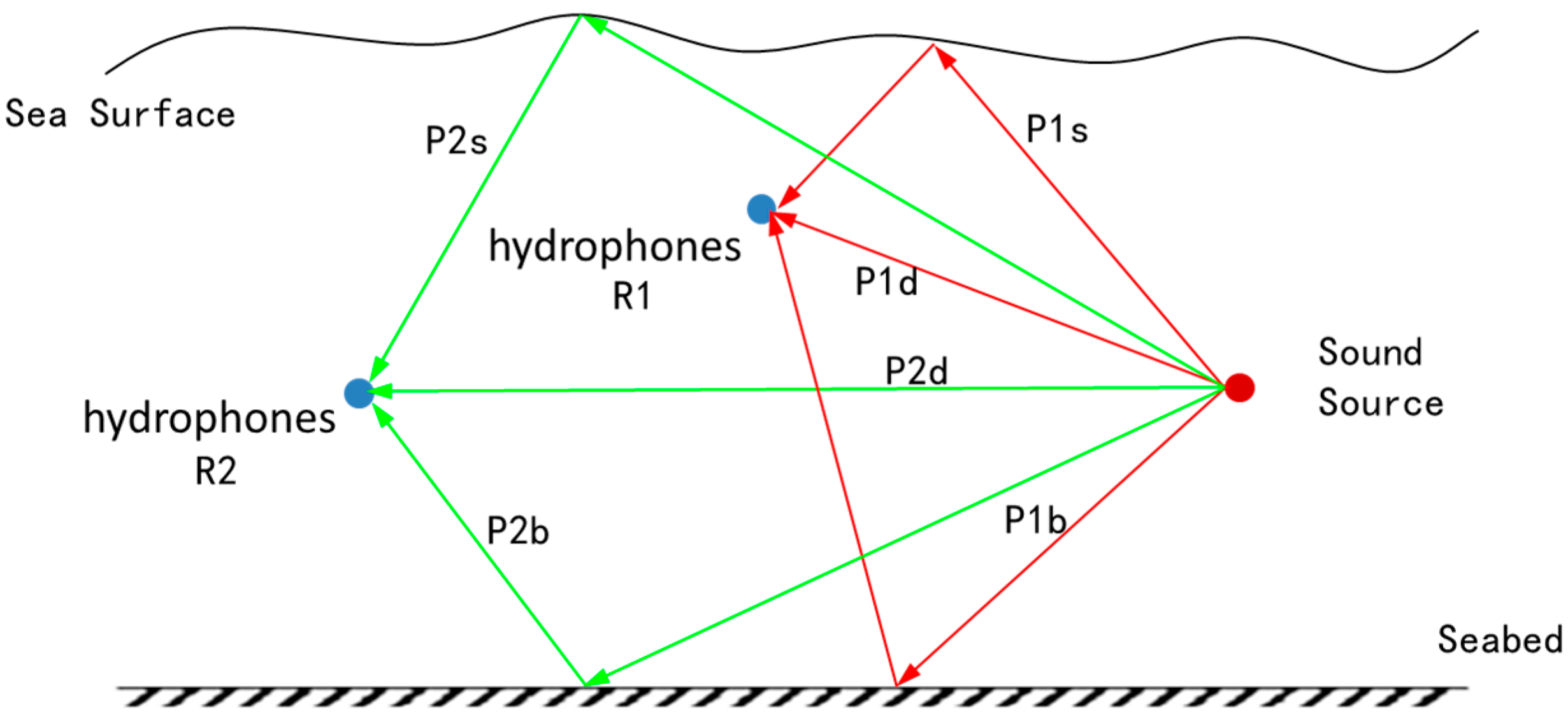 Sensors 16 00042 g005 1024