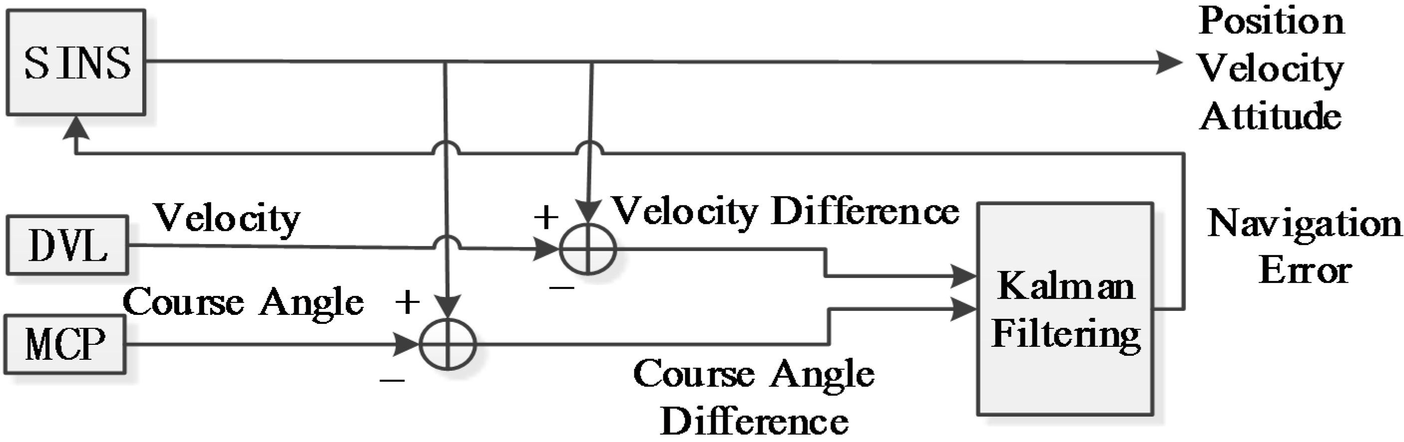 Sensors 16 00042 g008 1024