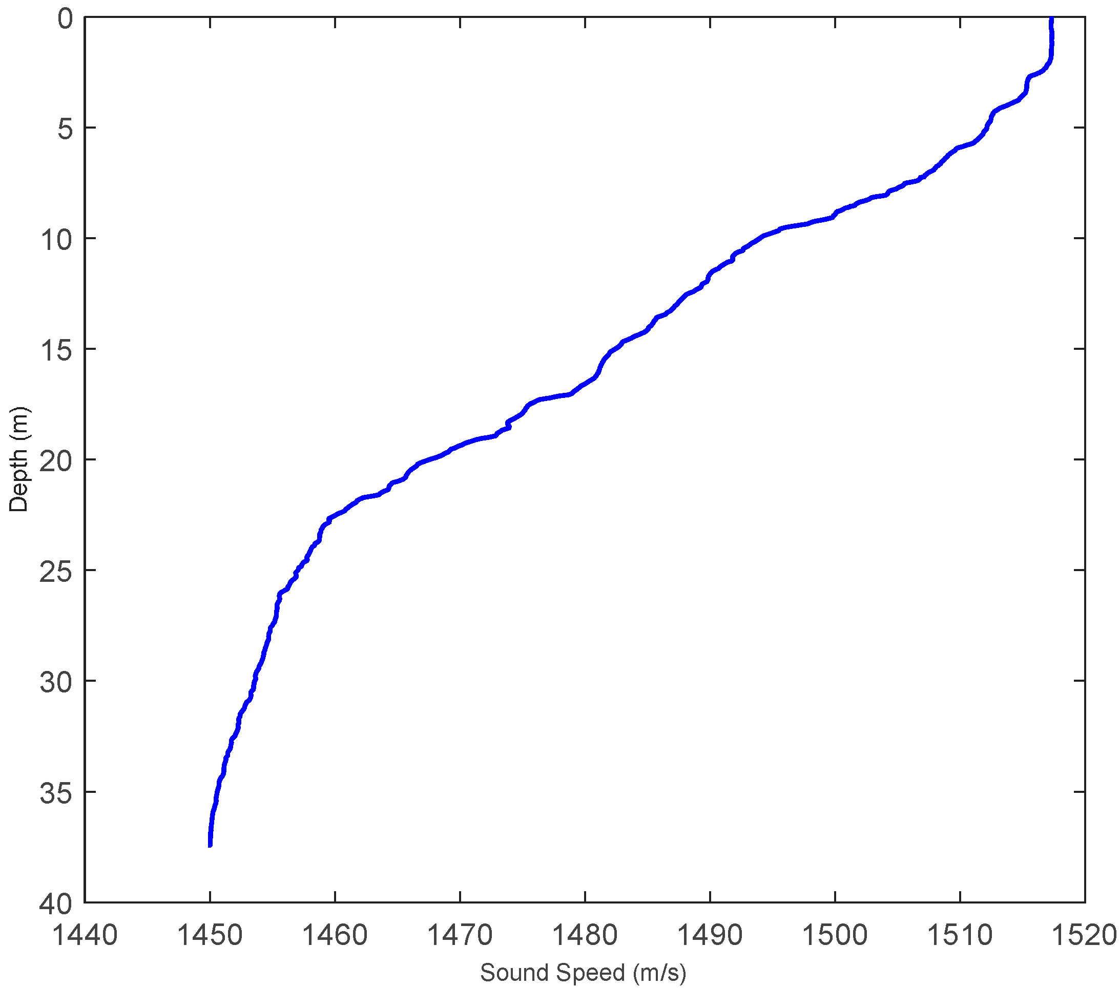 Sensors 16 00042 g011 1024