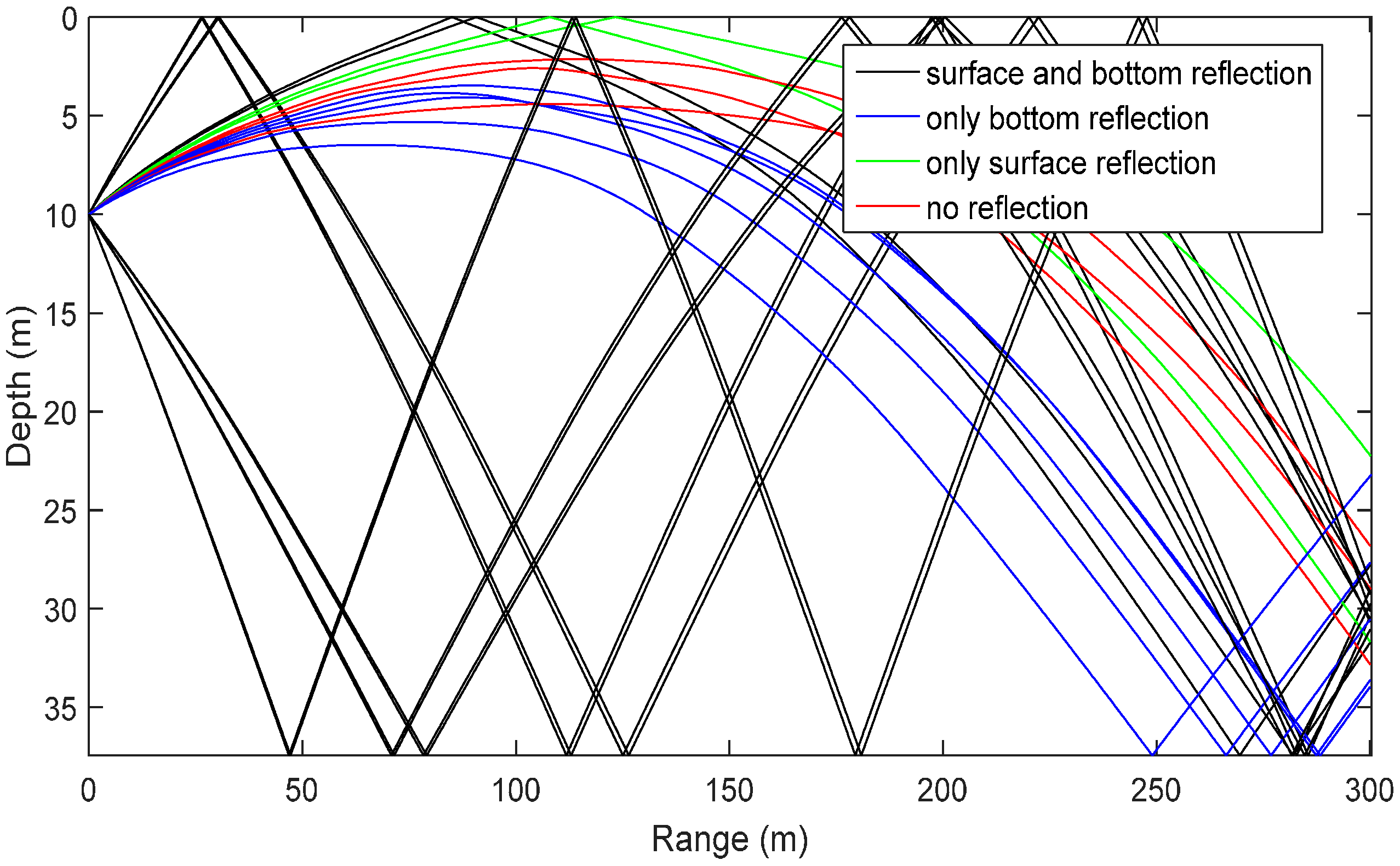 Sensors 16 00042 g012 1024