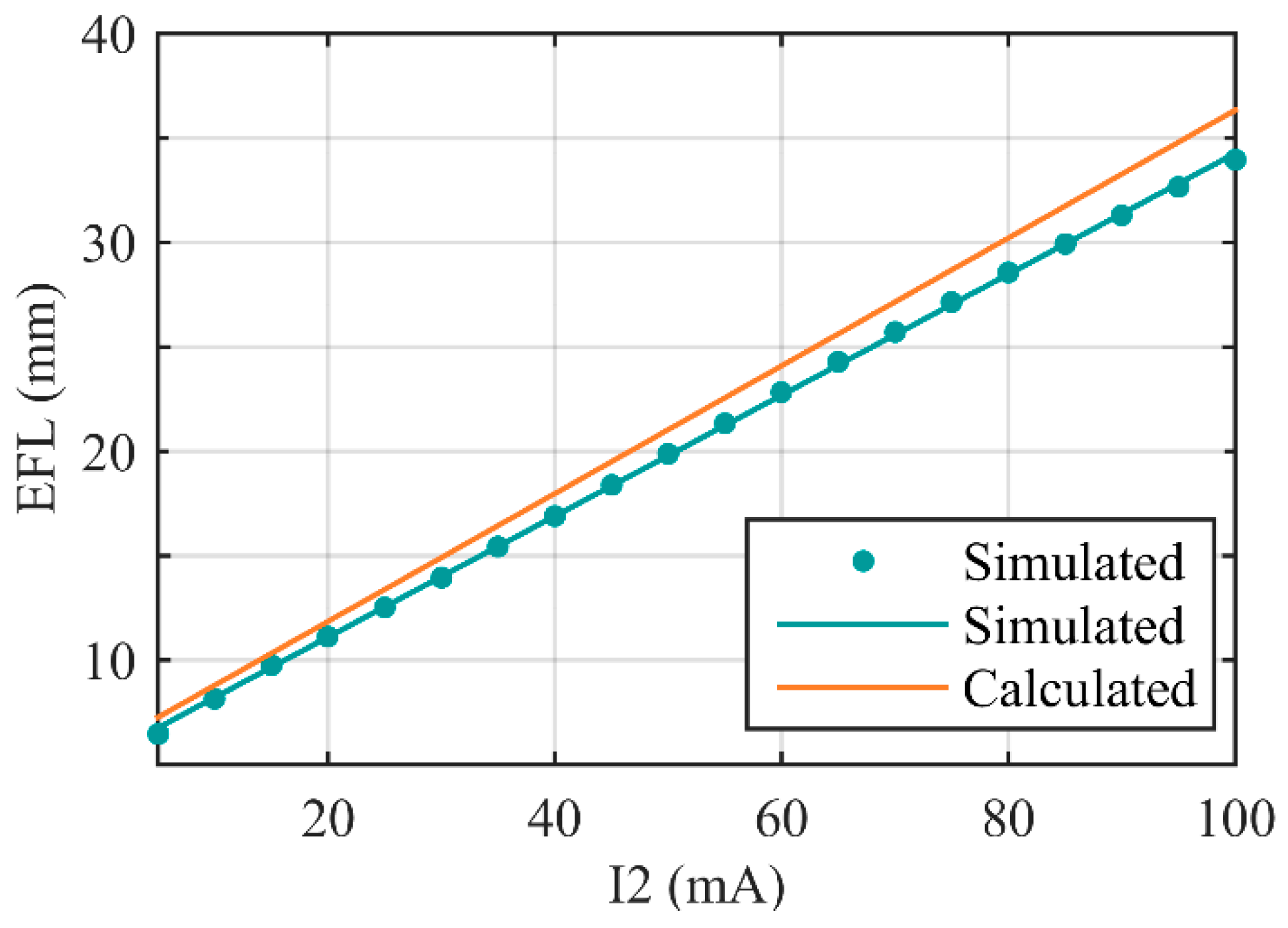 Sensors 16 00045 g005