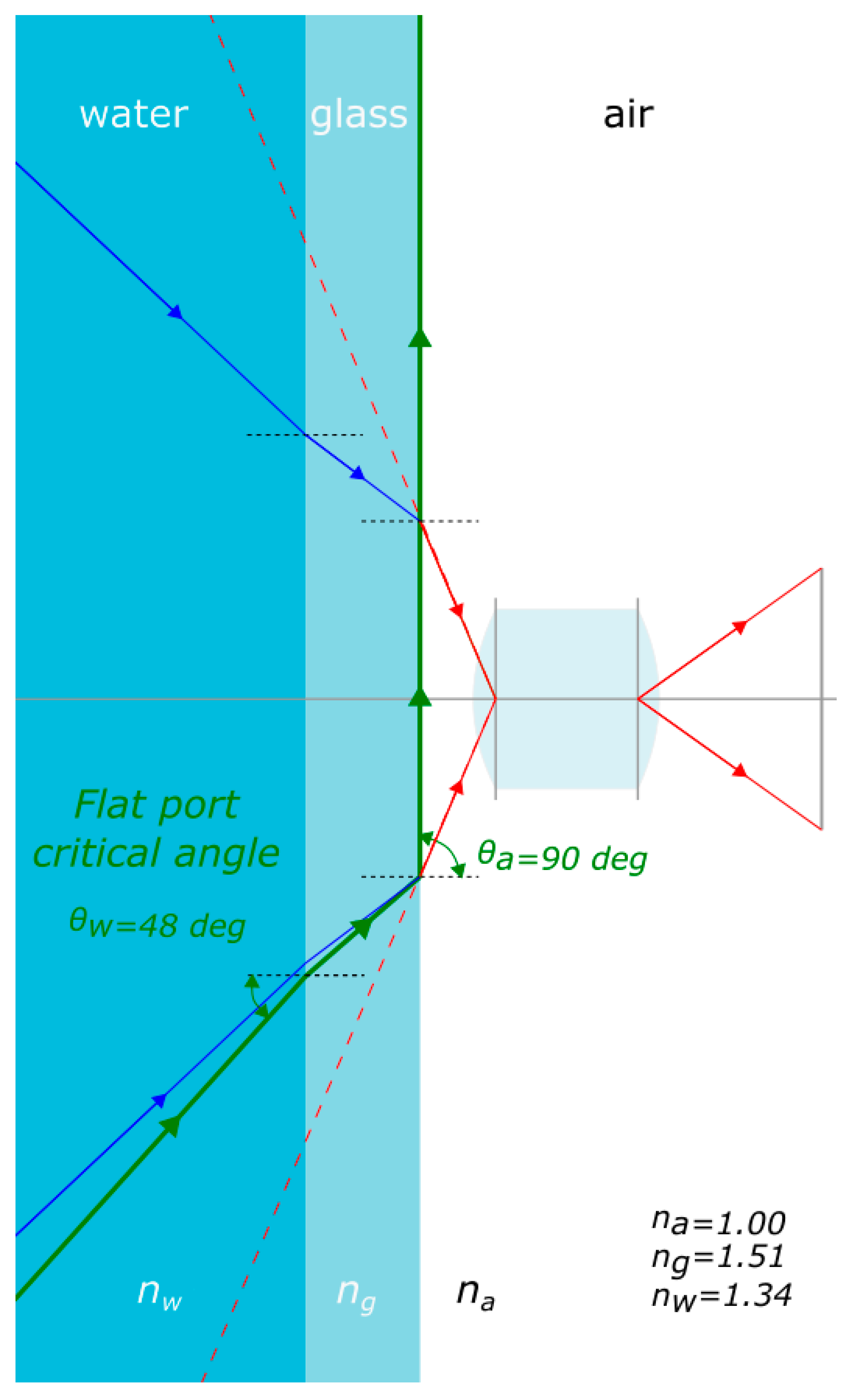 Sensors 16 00048 g003 1024