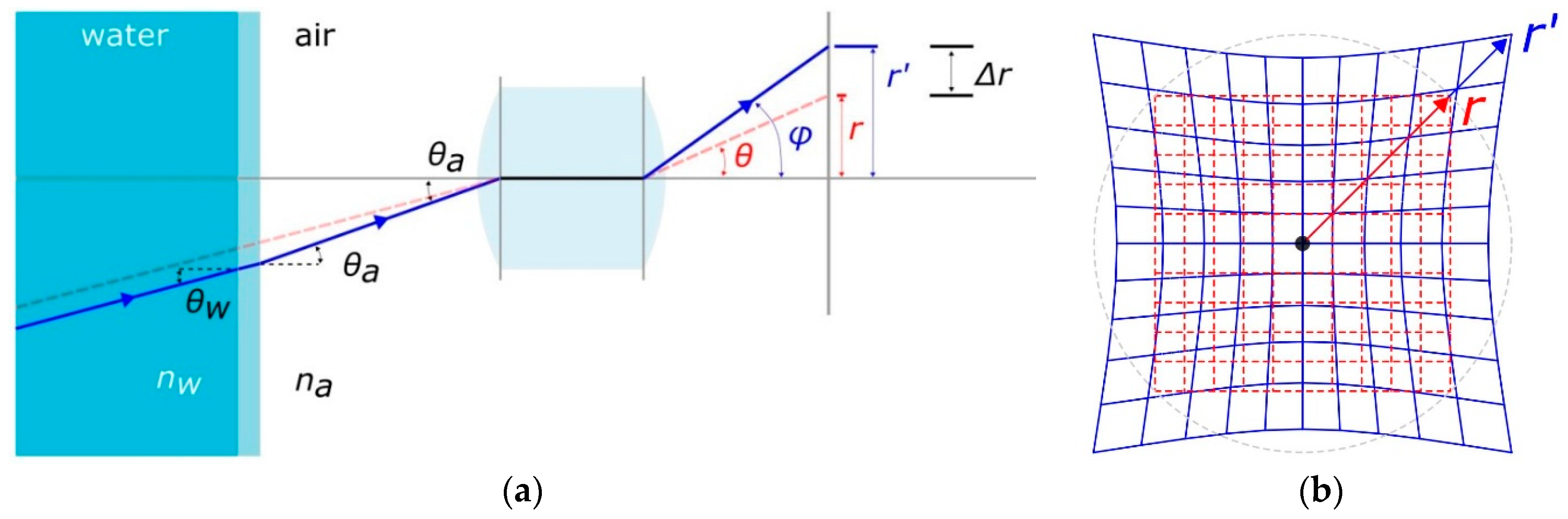 Sensors 16 00048 g004 1024