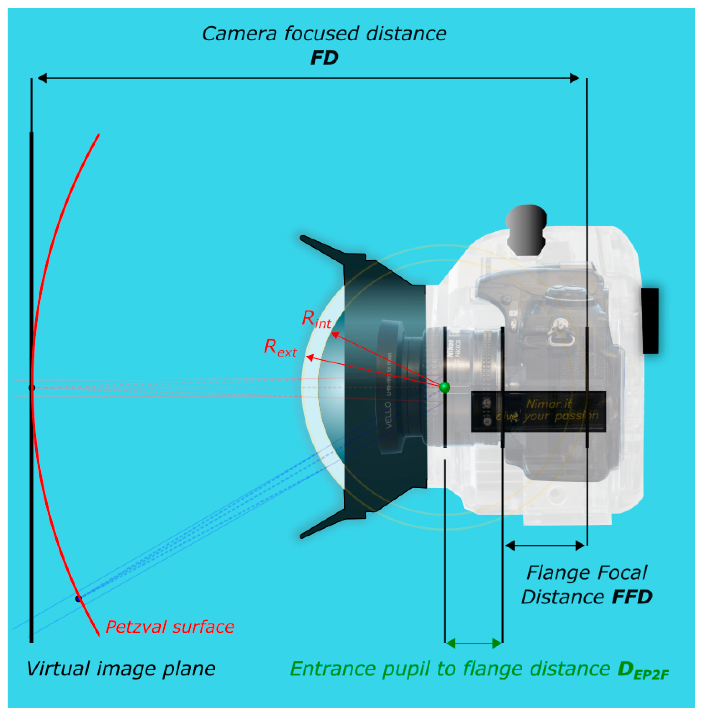 Sensors 16 00048 g006 1024