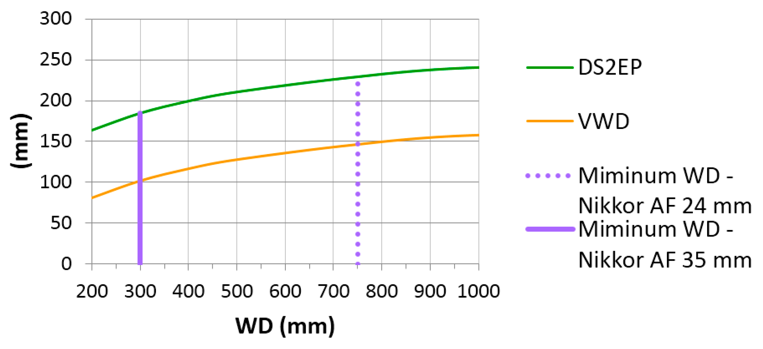Sensors 16 00048 g012 1024