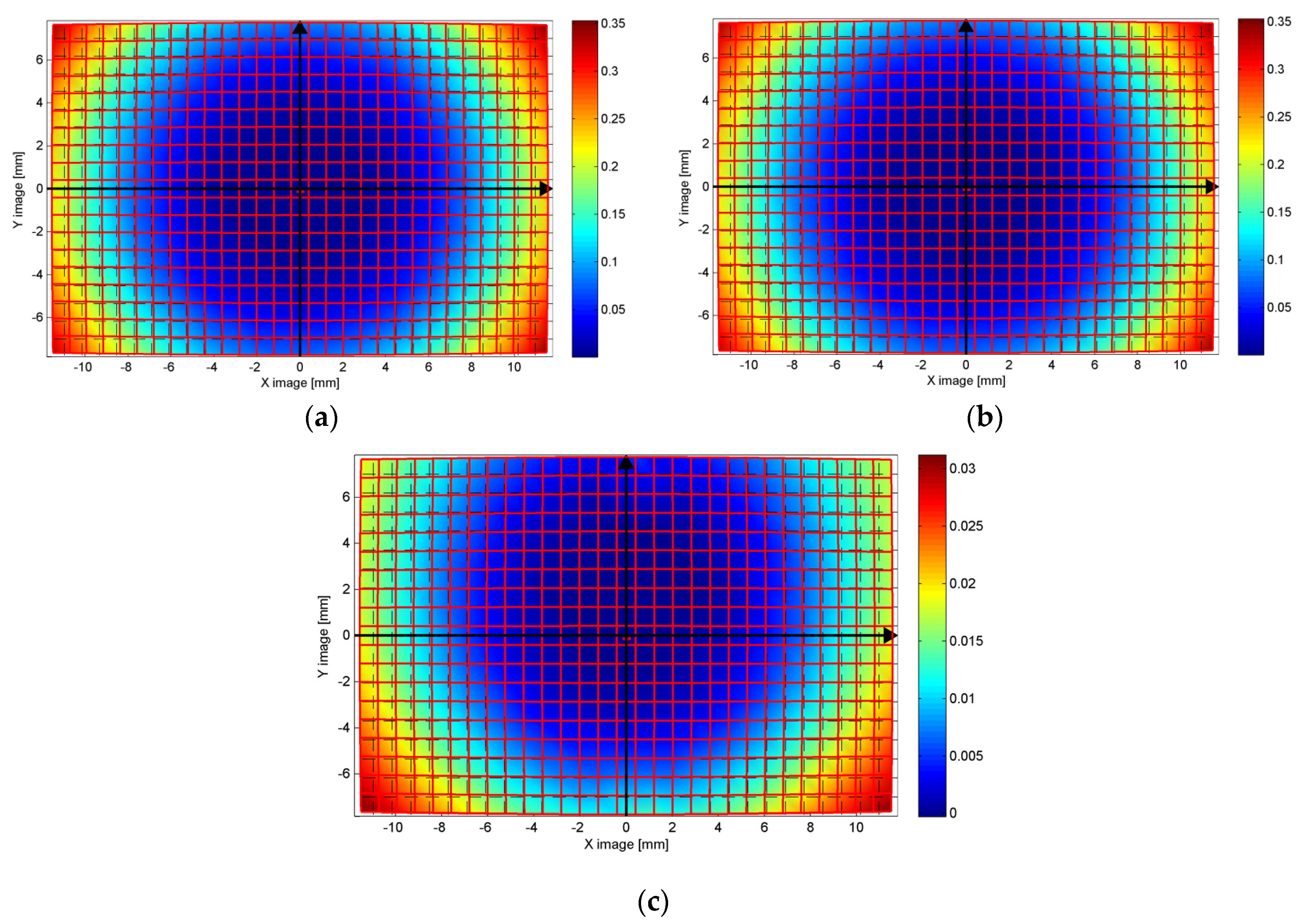 Sensors 16 00048 g015 1024