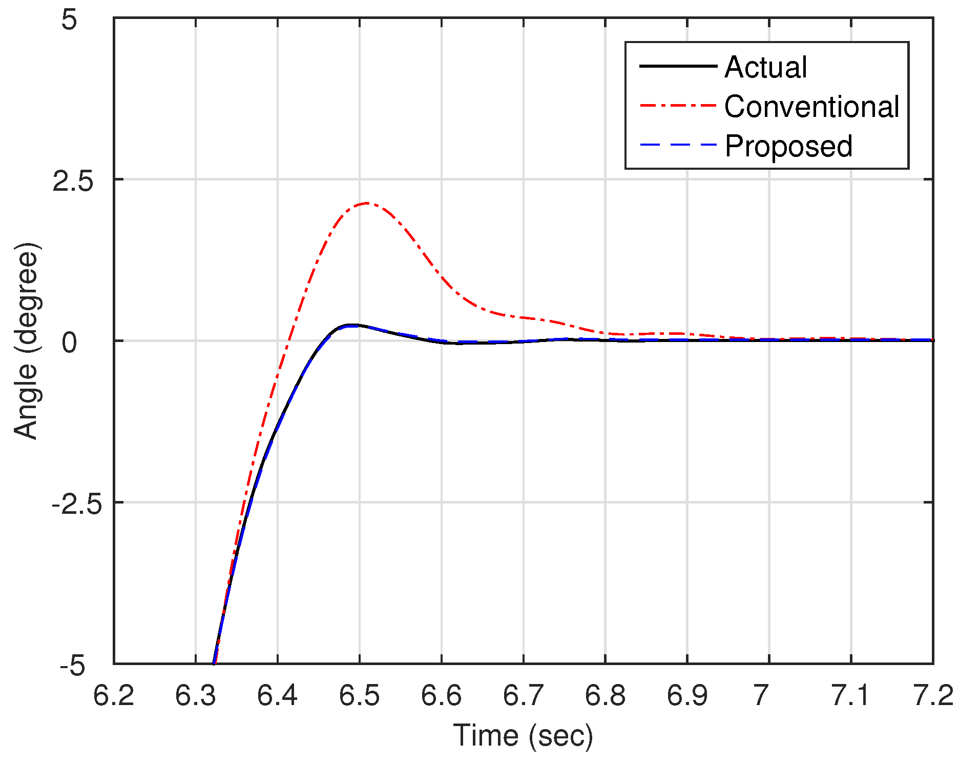 Sensors 16 00049 g006 1024