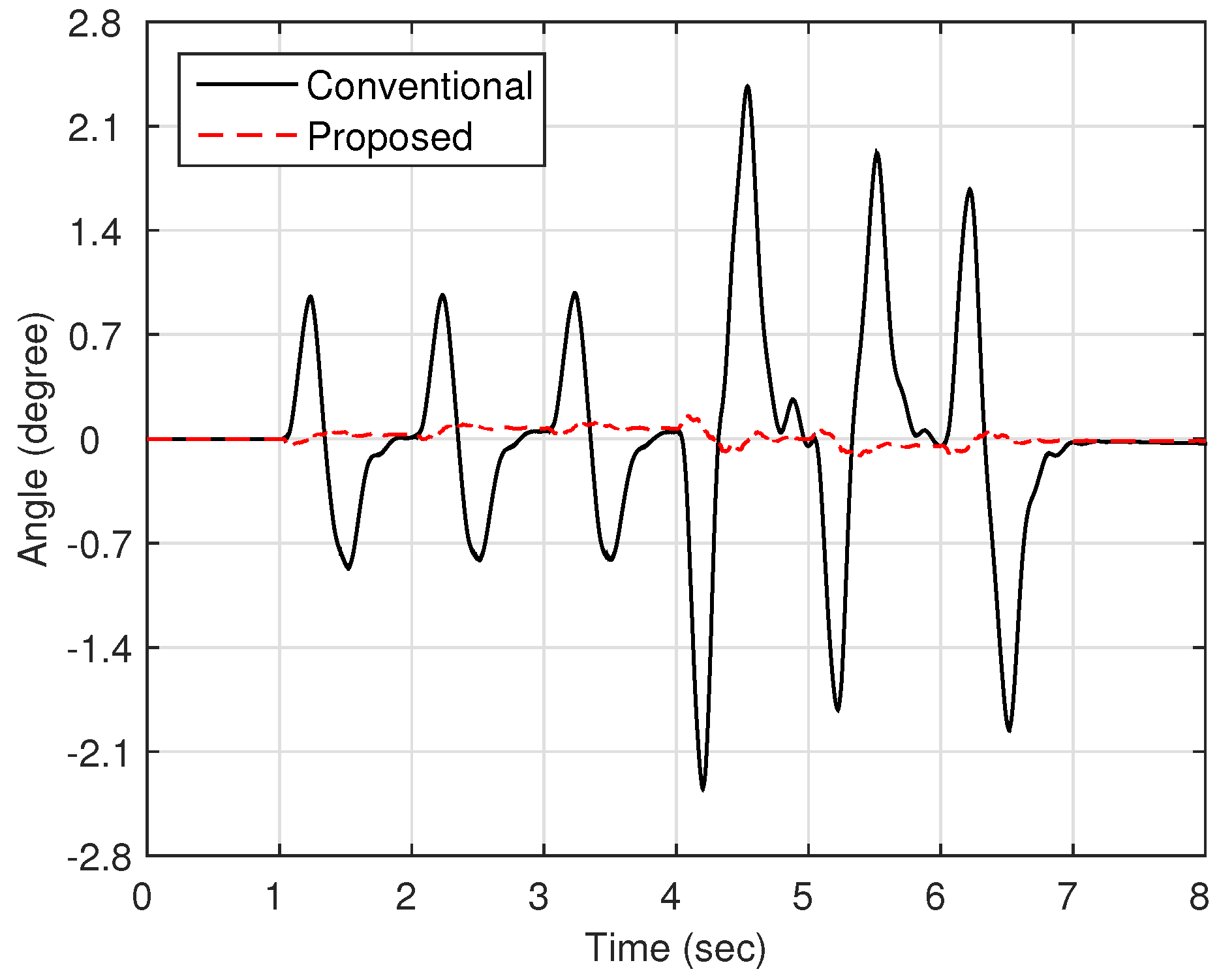 Sensors 16 00049 g007 1024