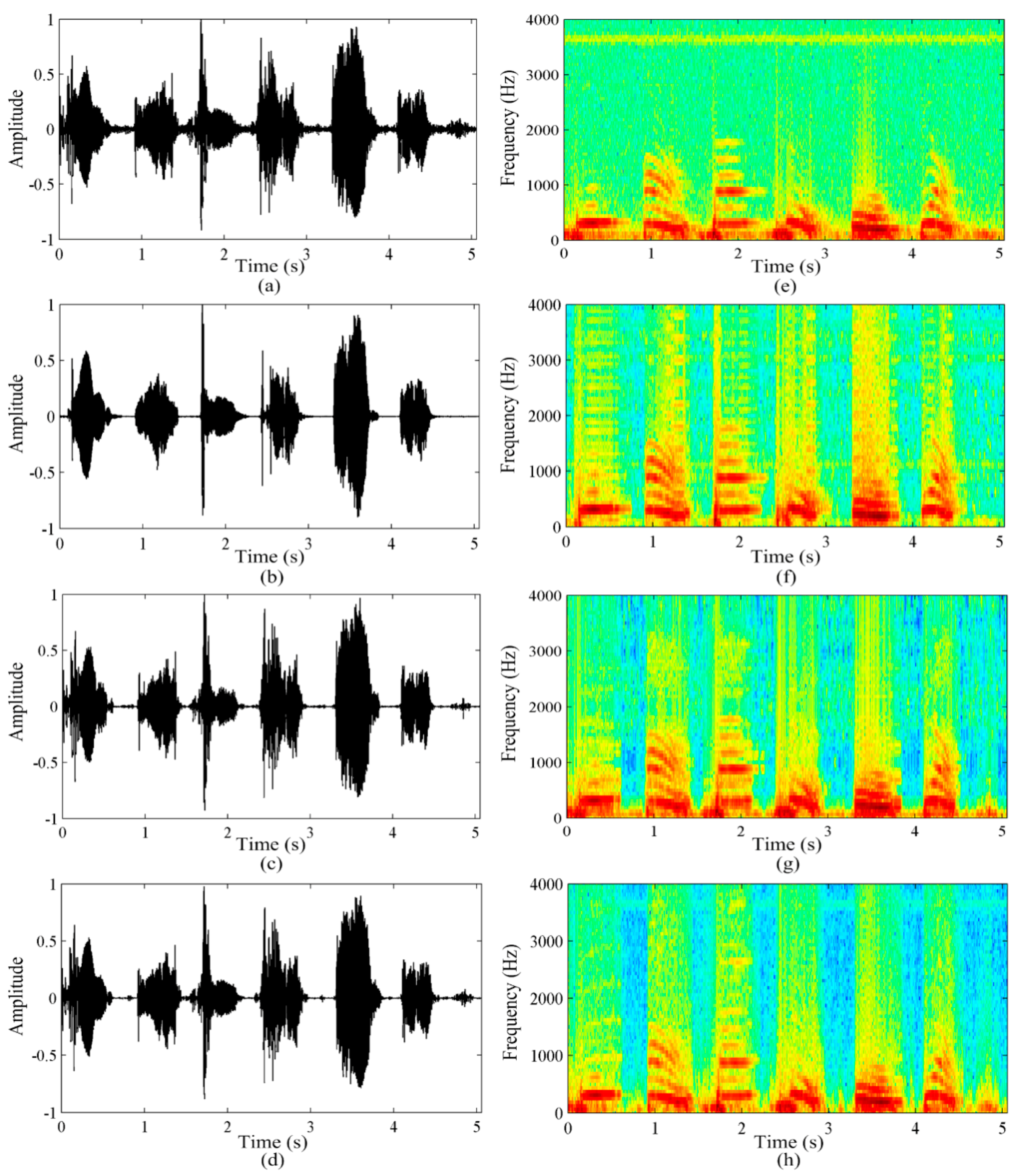 Sensors 16 00050 g004