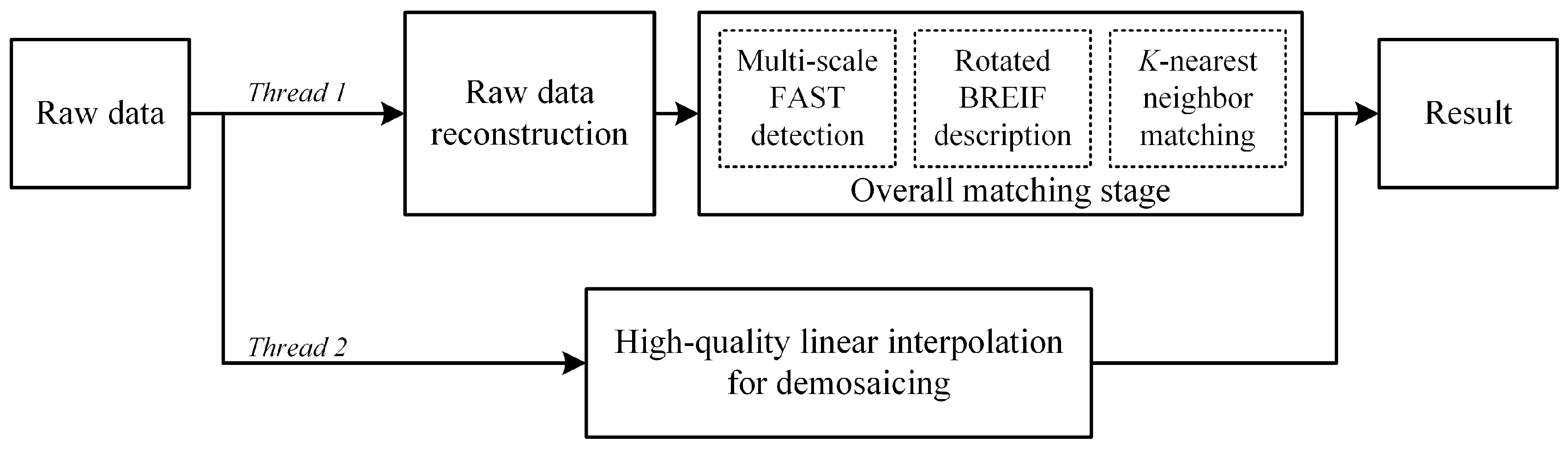 Sensors 16 00054 g002