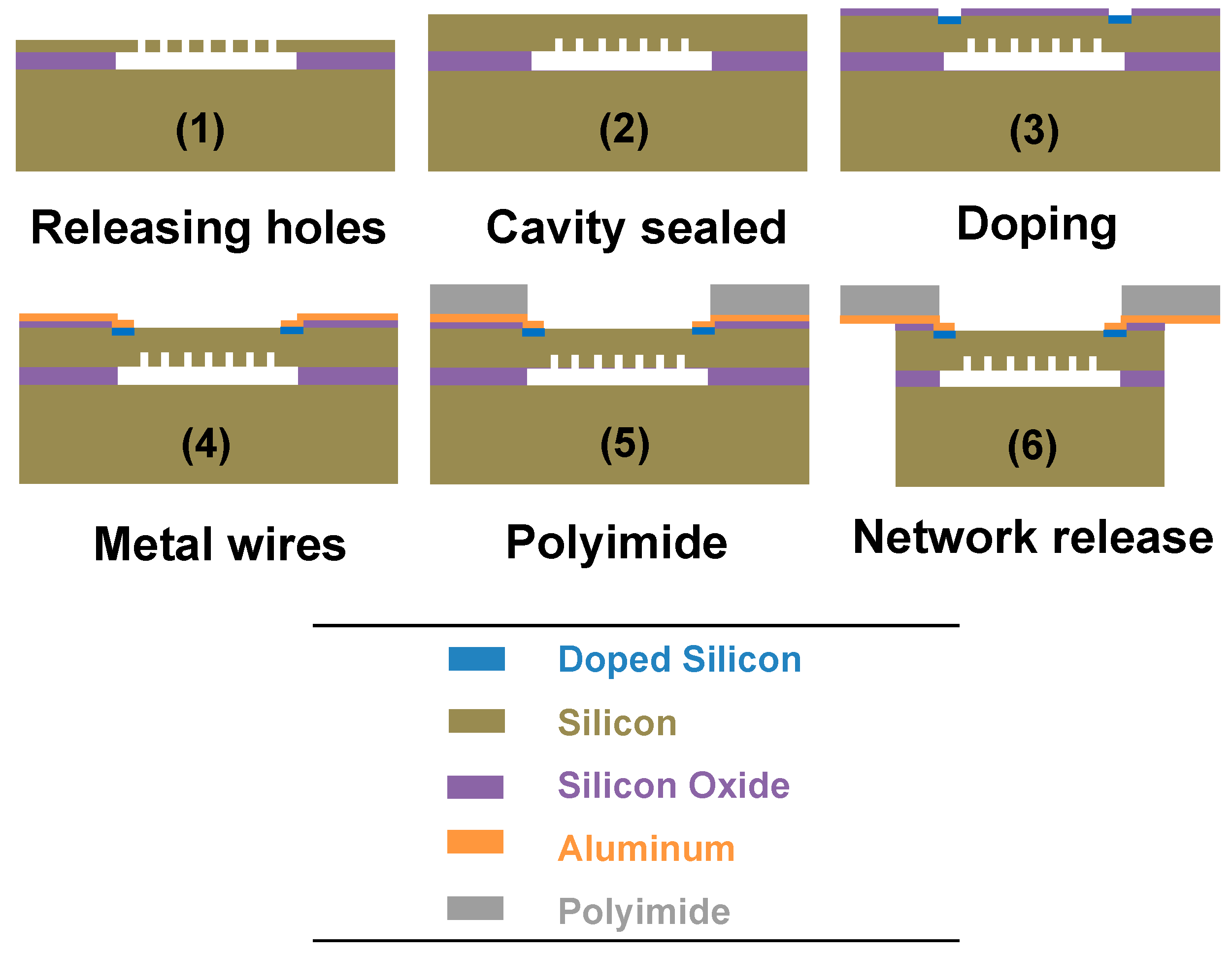 Sensors 16 00055 g002 1024