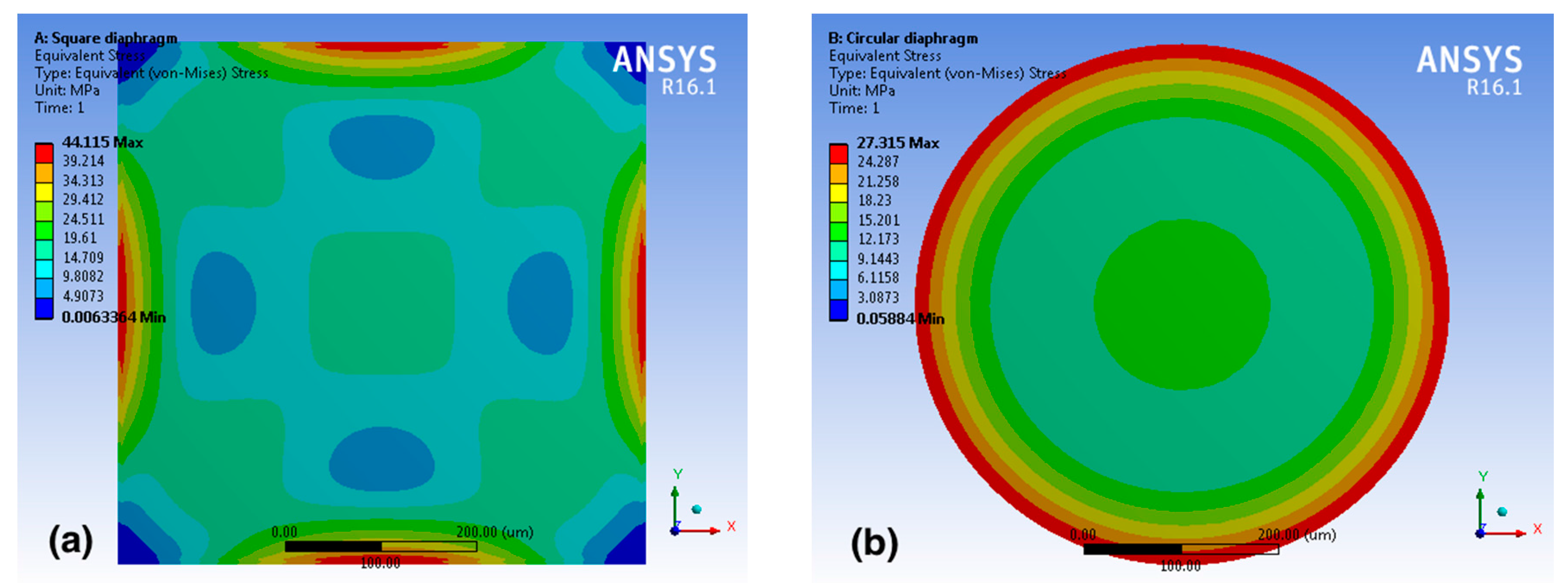 Sensors 16 00055 g004 1024