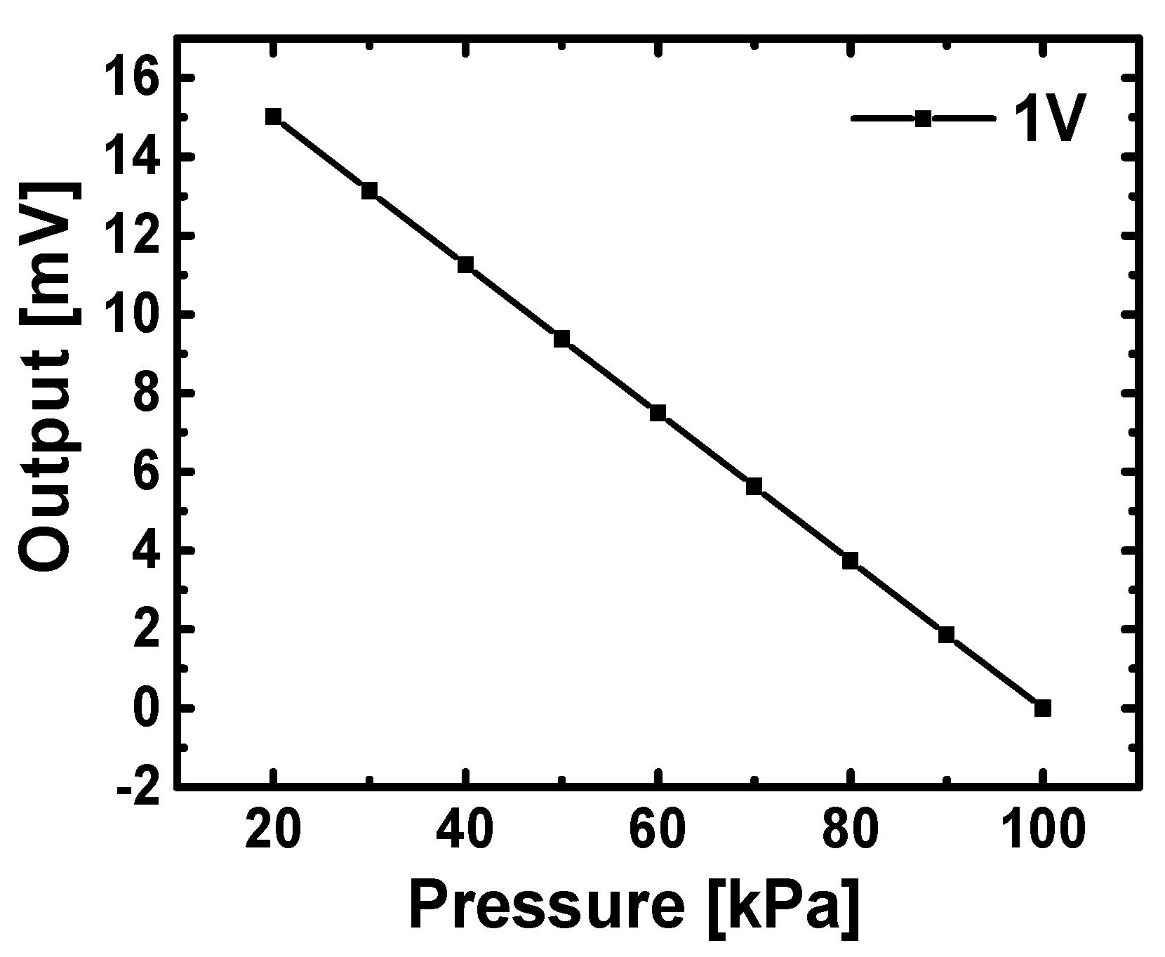 Sensors 16 00055 g005 1024