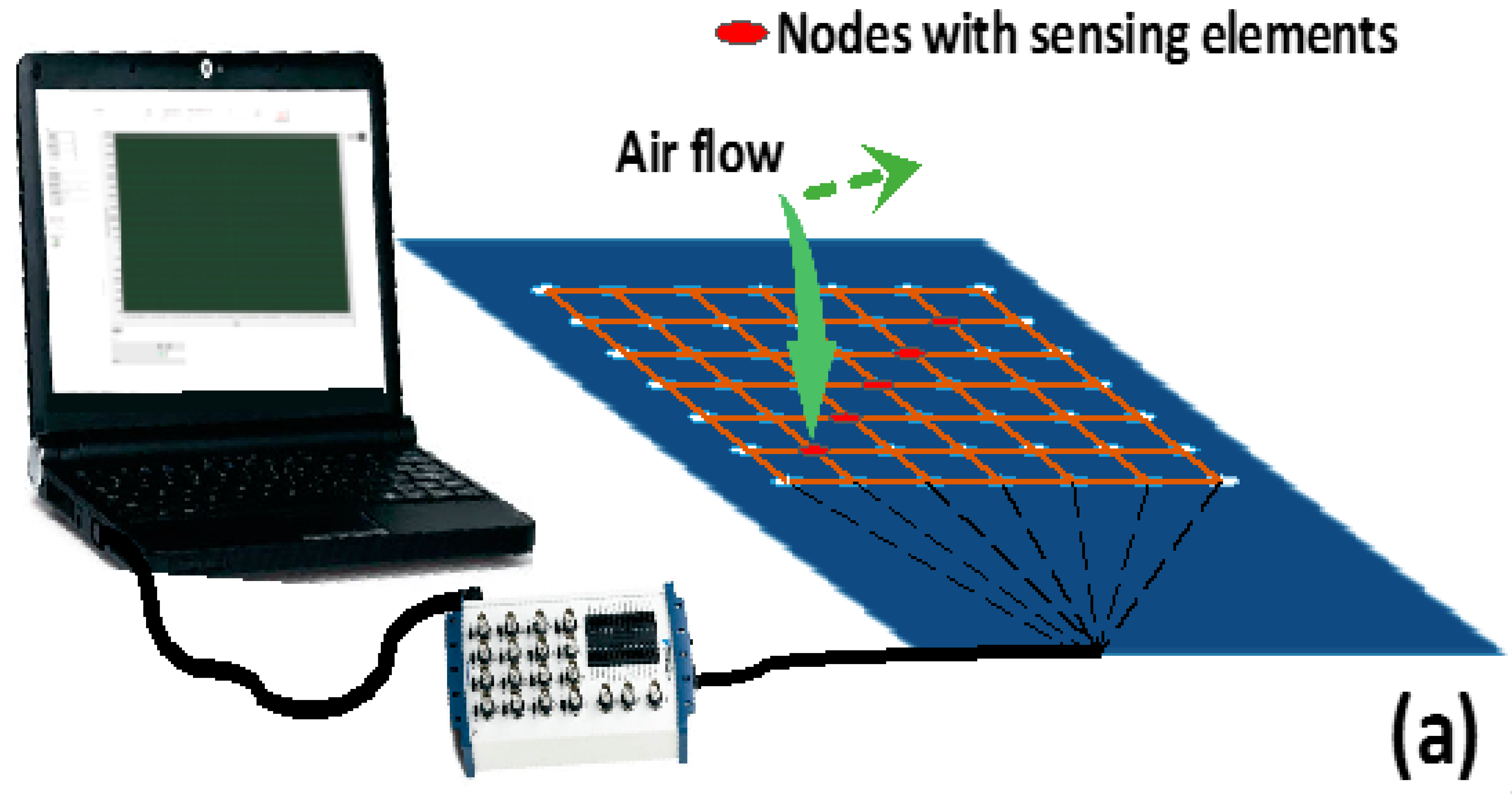 Sensors 16 00055 g009a 1024