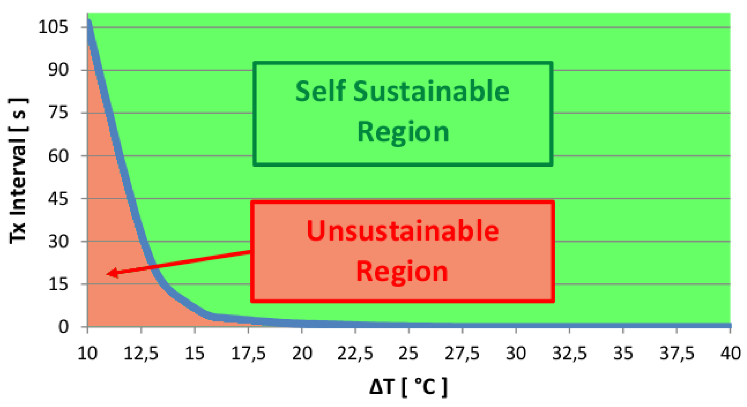 Sensors 16 00057 g006