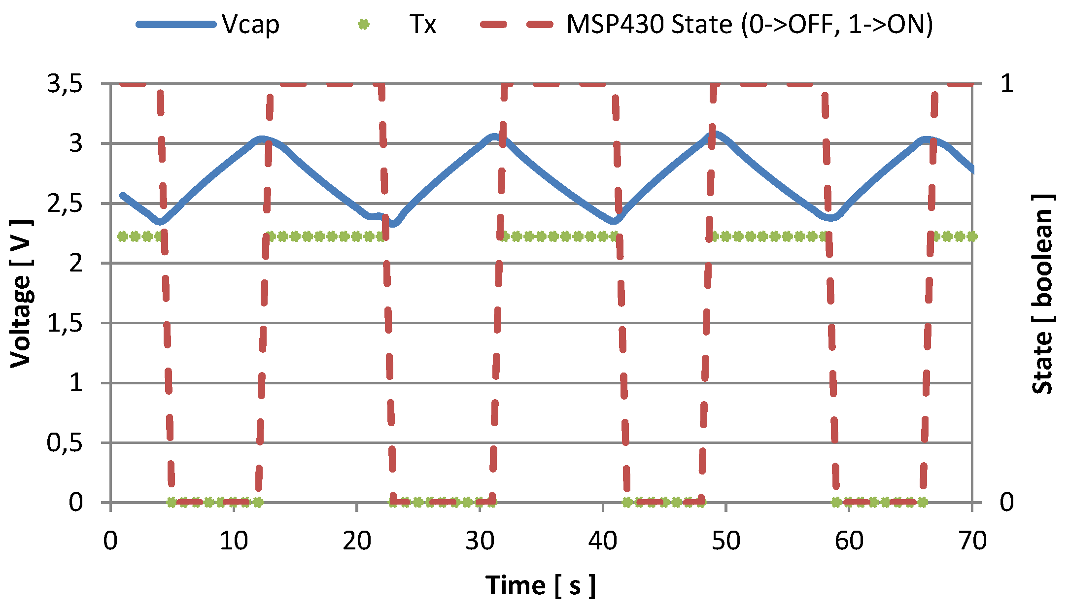 Sensors 16 00057 g010
