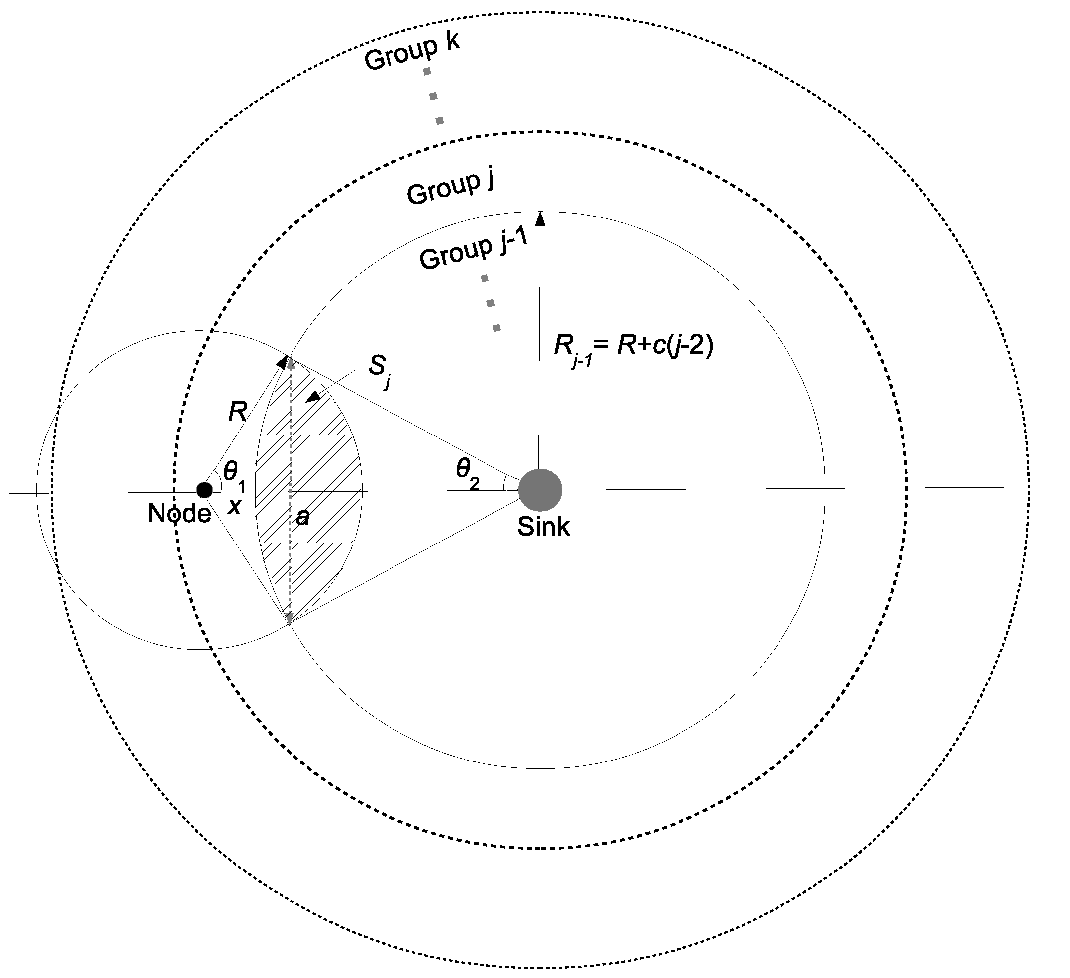Sensors 16 00059 g002 1024