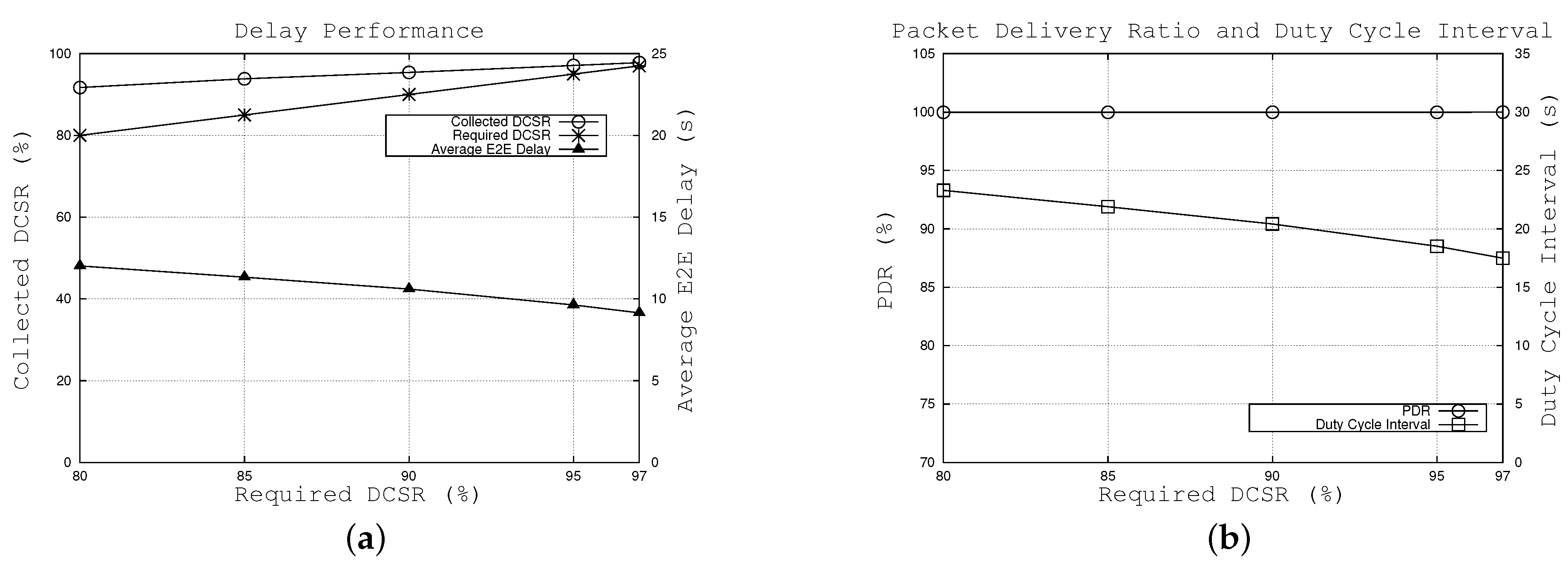 Sensors 16 00059 g004 1024