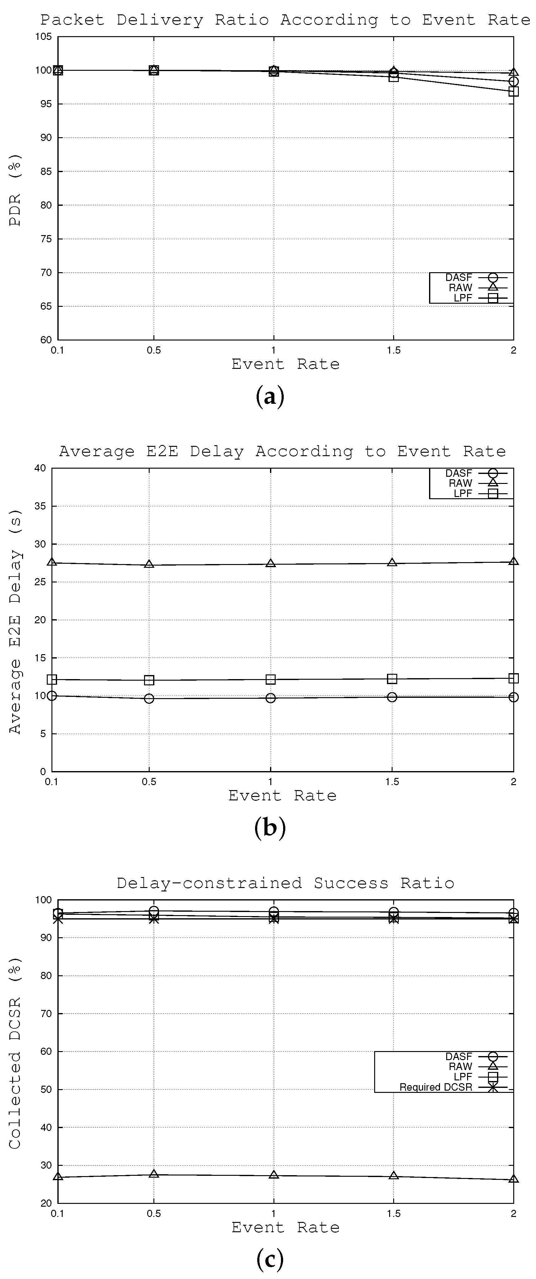 Sensors 16 00059 g007 1024