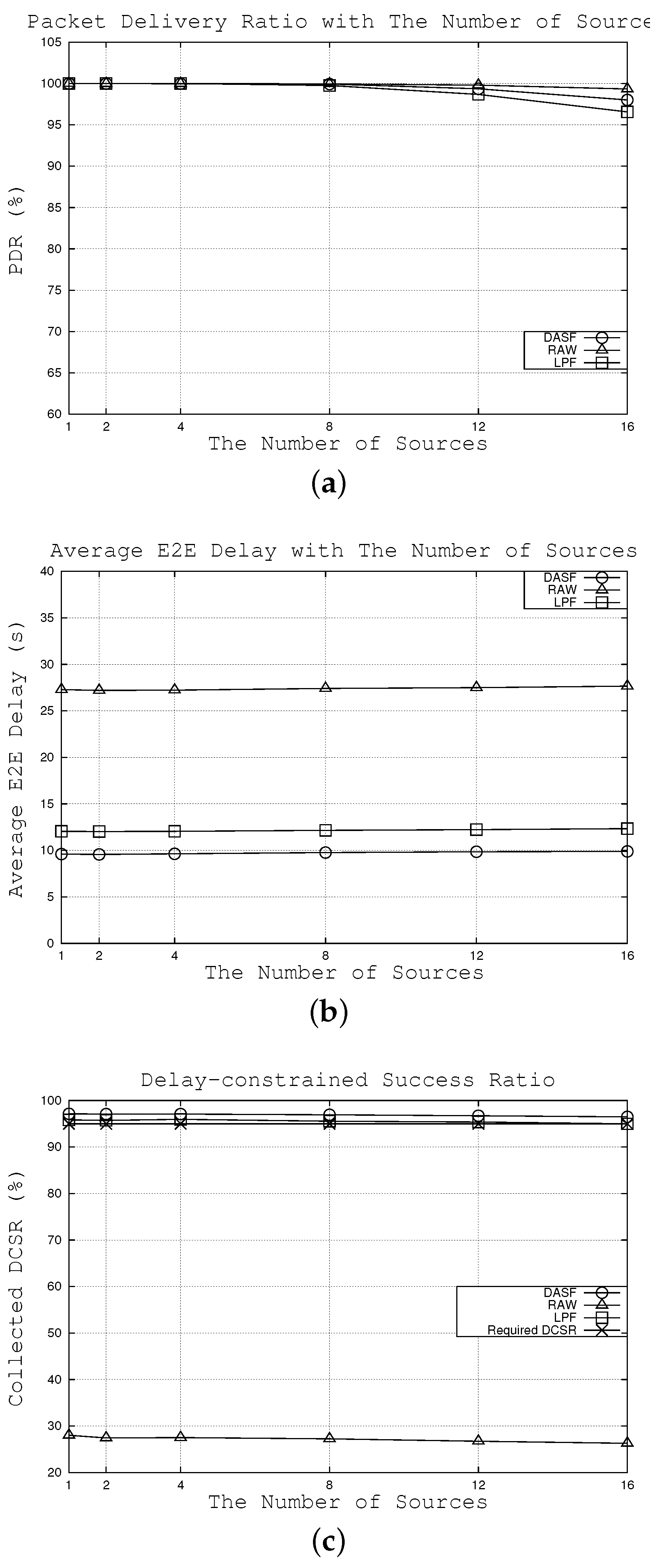 Sensors 16 00059 g008 1024