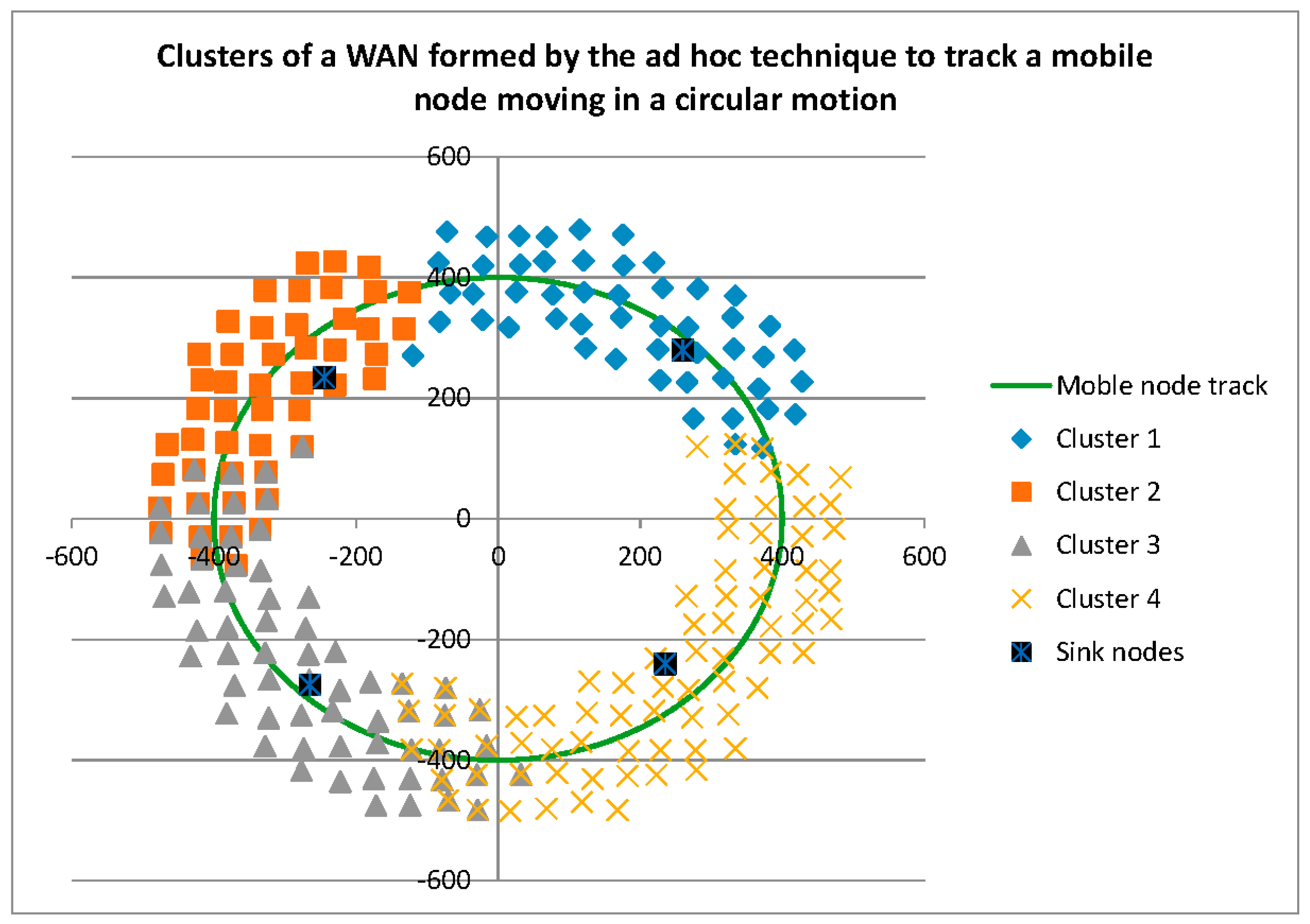 Sensors 16 00065 g003 1024