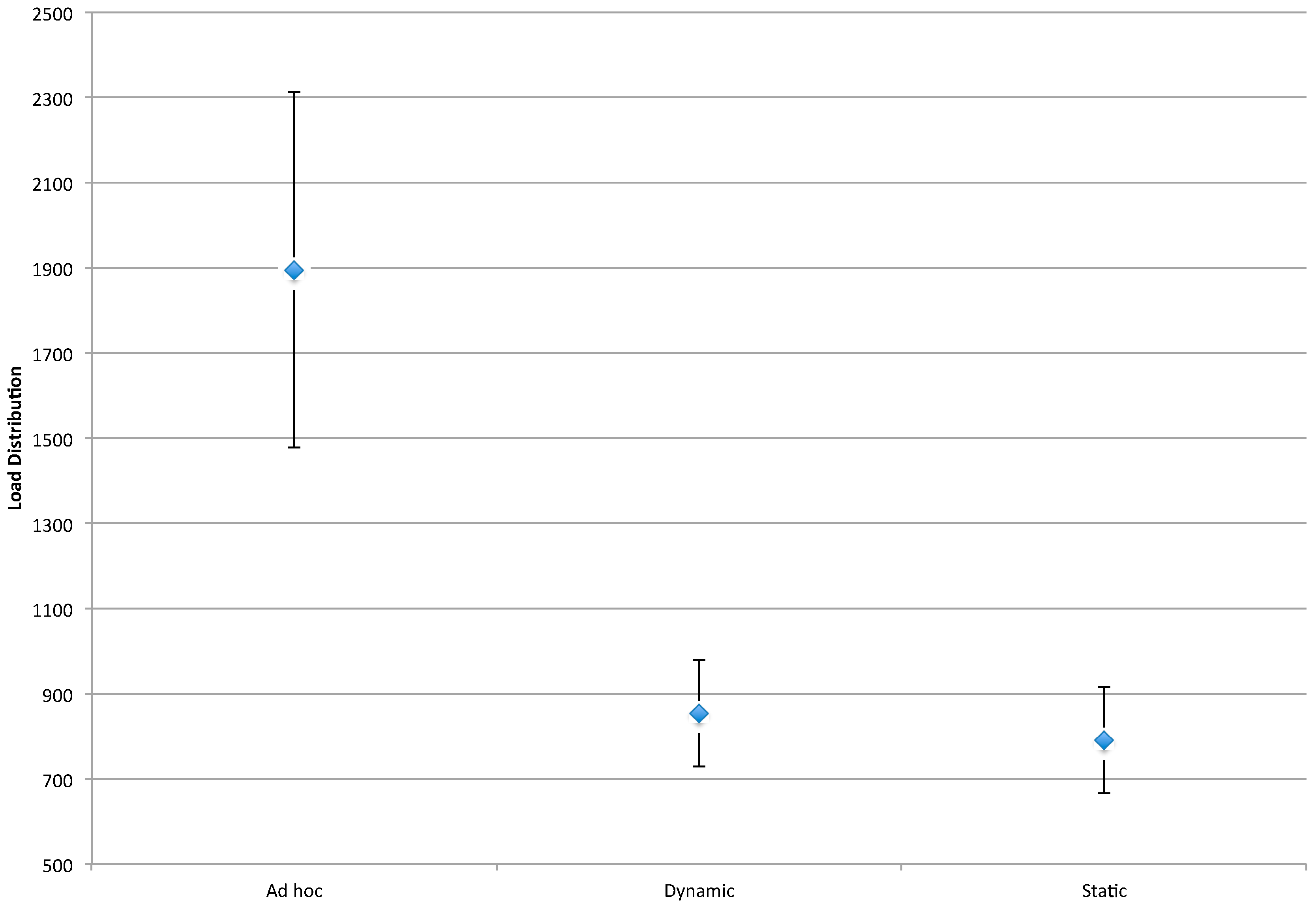 Sensors 16 00065 g007 1024