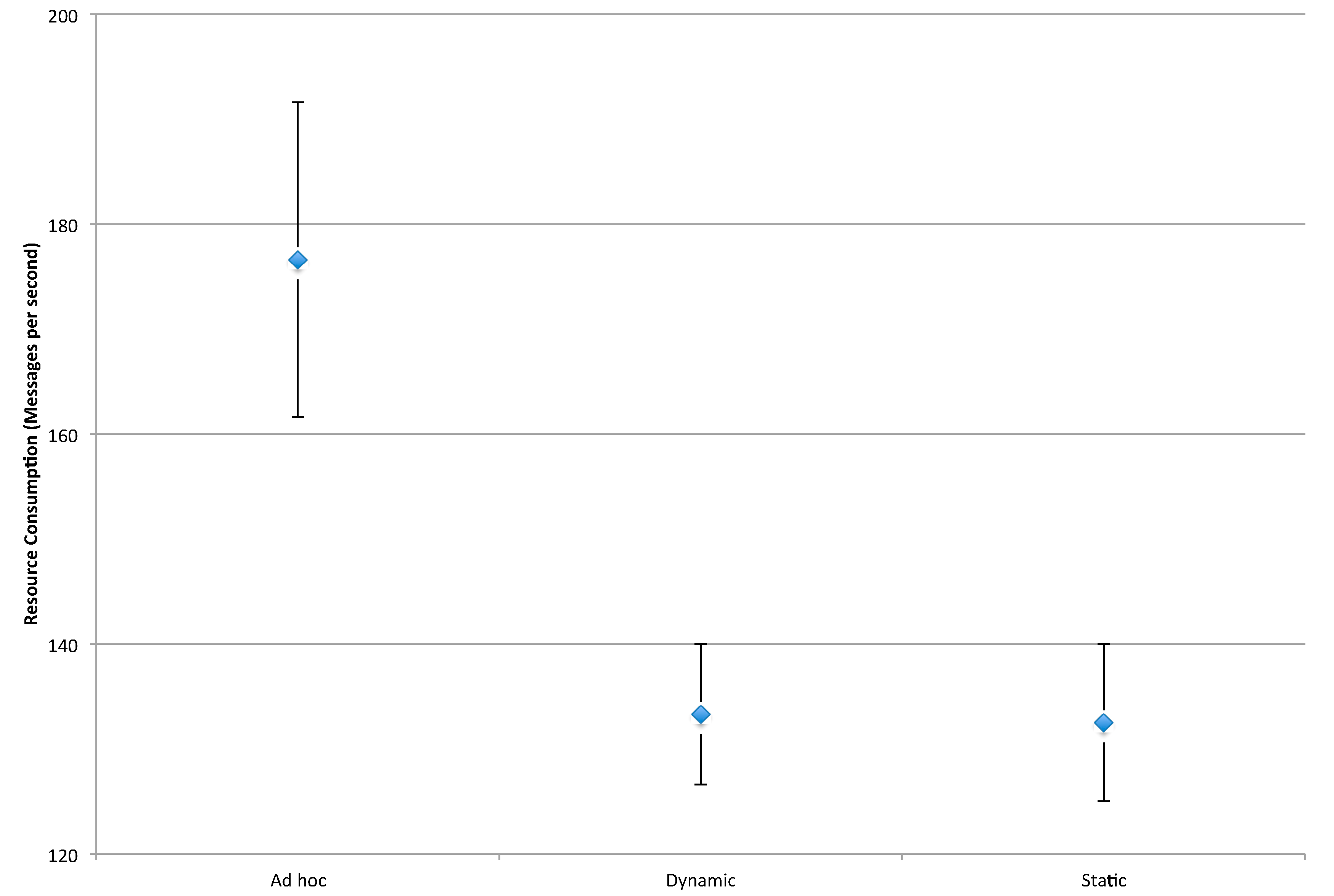 Sensors 16 00065 g011 1024