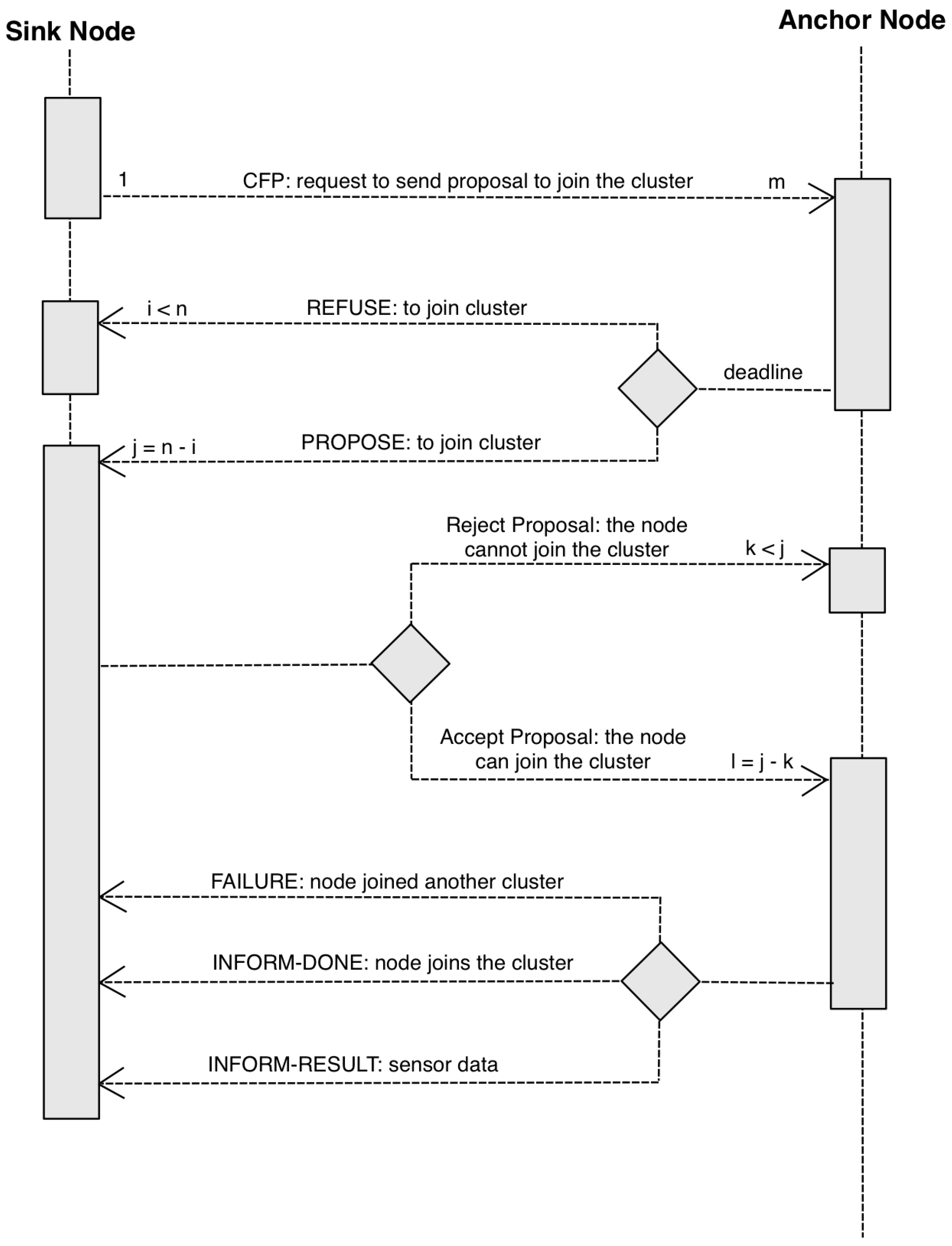 Sensors 16 00065 g013 1024