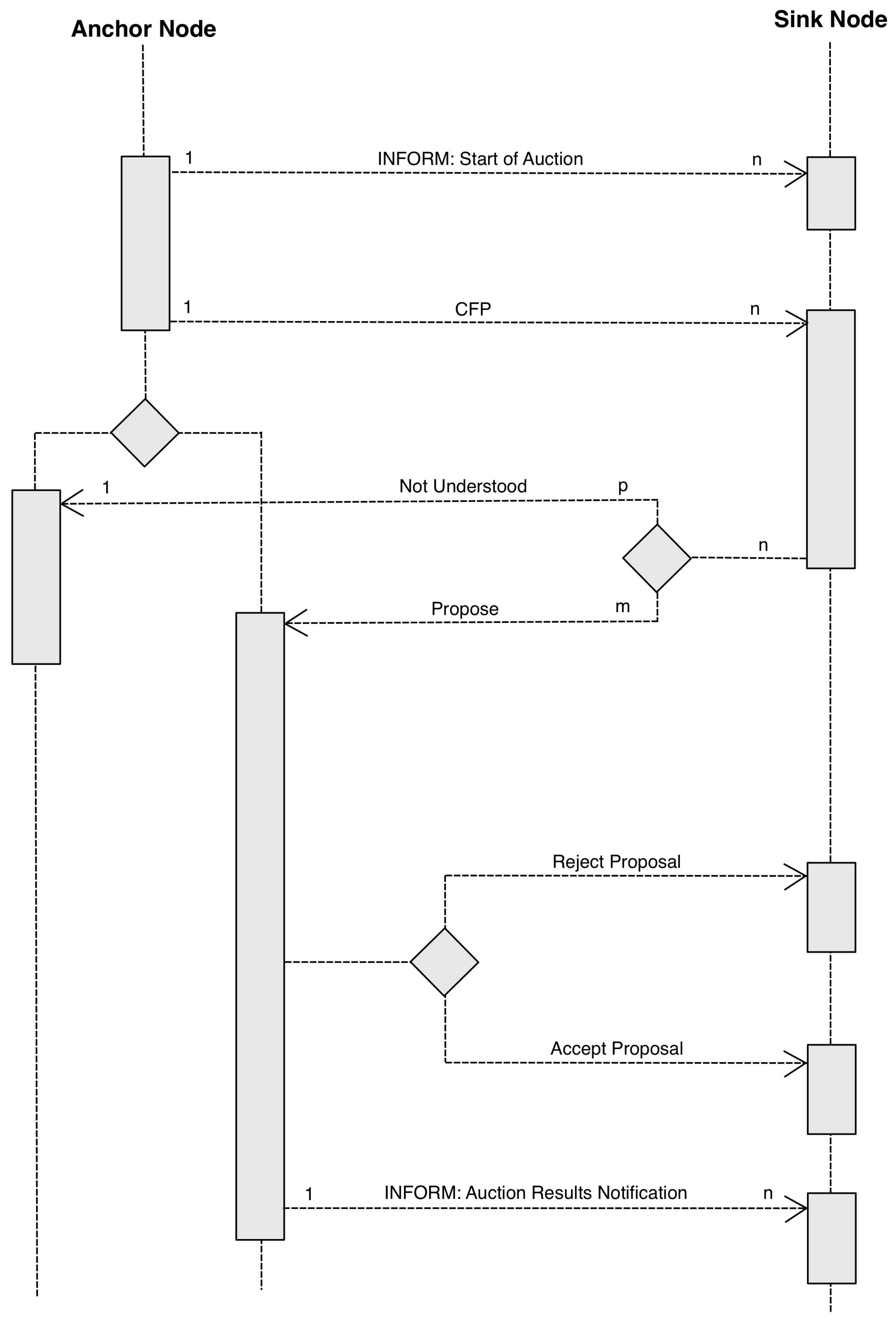 Sensors 16 00065 g014 1024