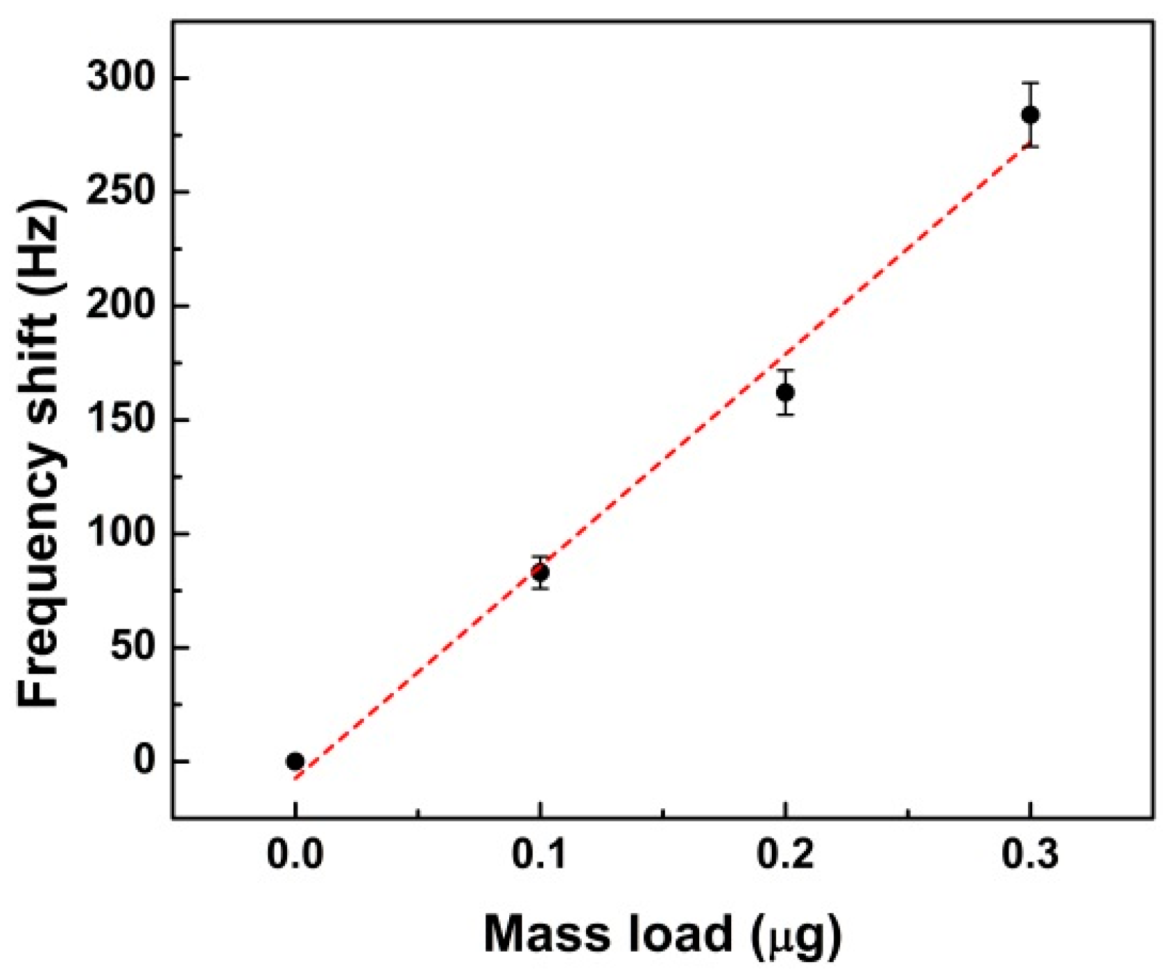 Sensors 16 00069 g006 1024