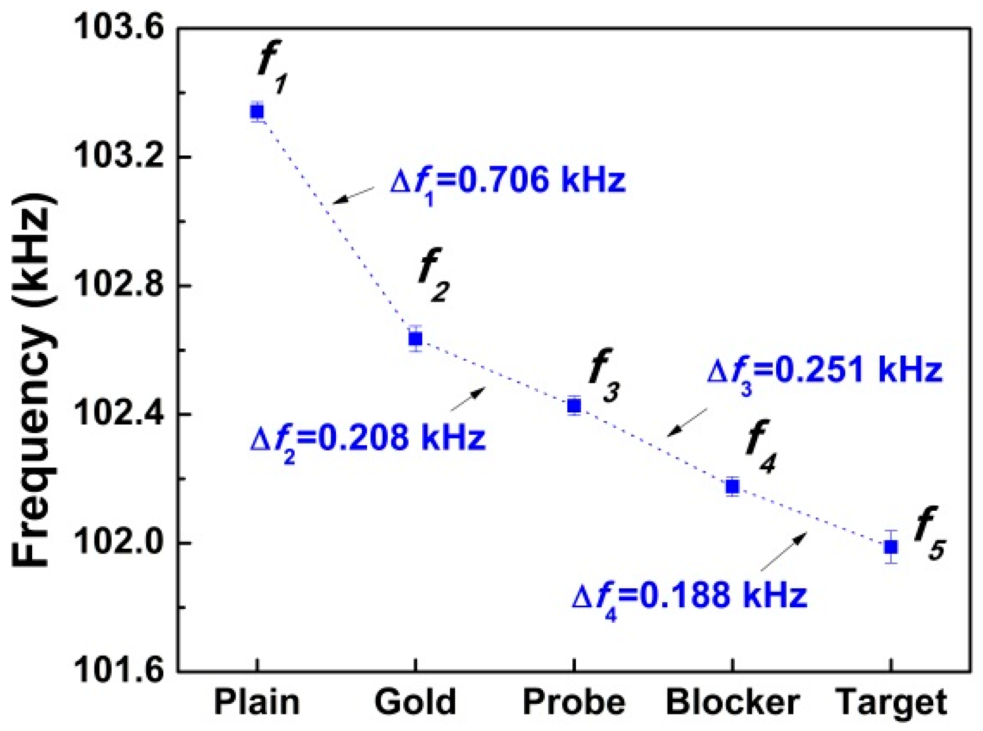 Sensors 16 00069 g008 1024