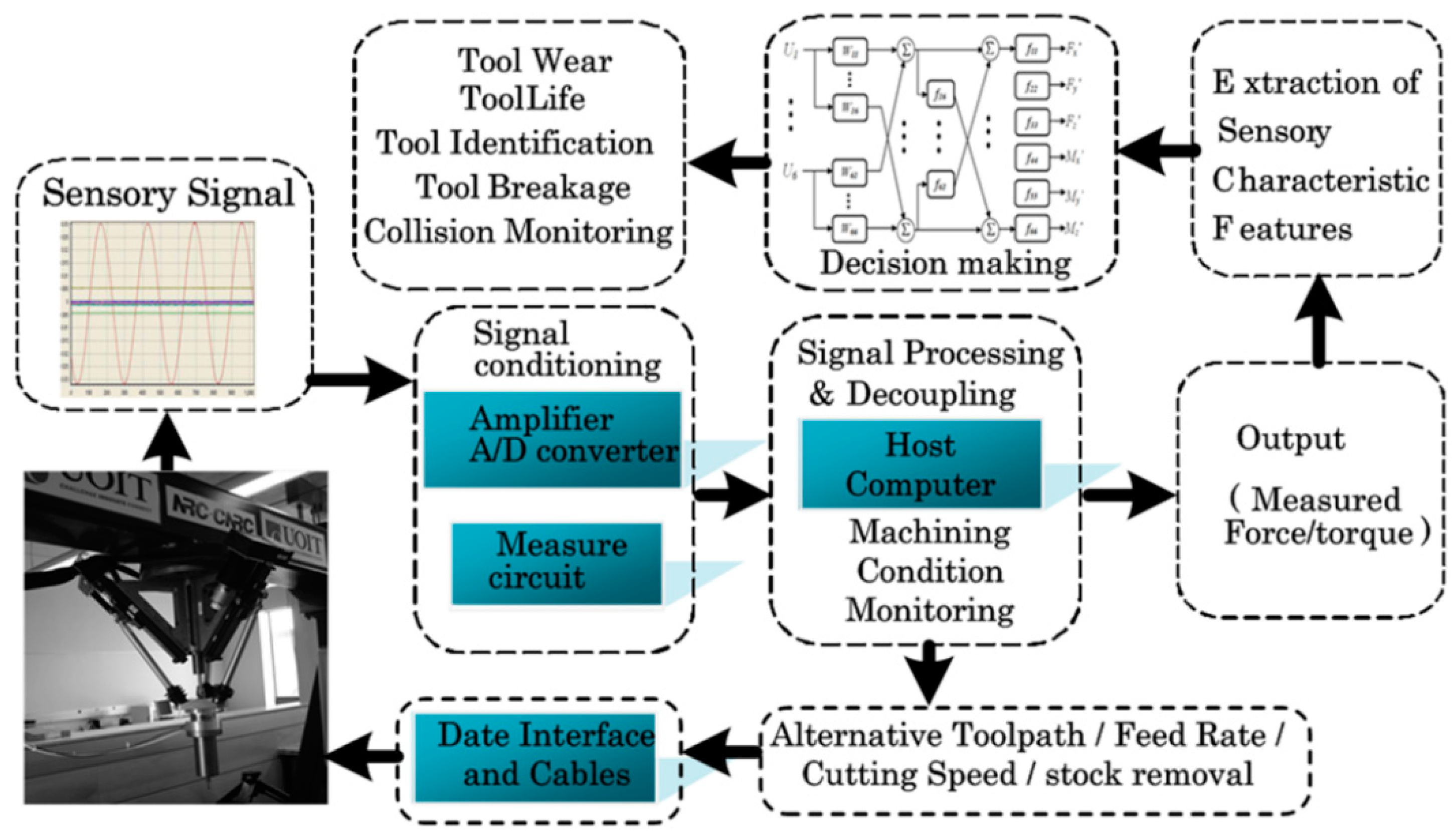 Sensors 16 00070 g002 1024