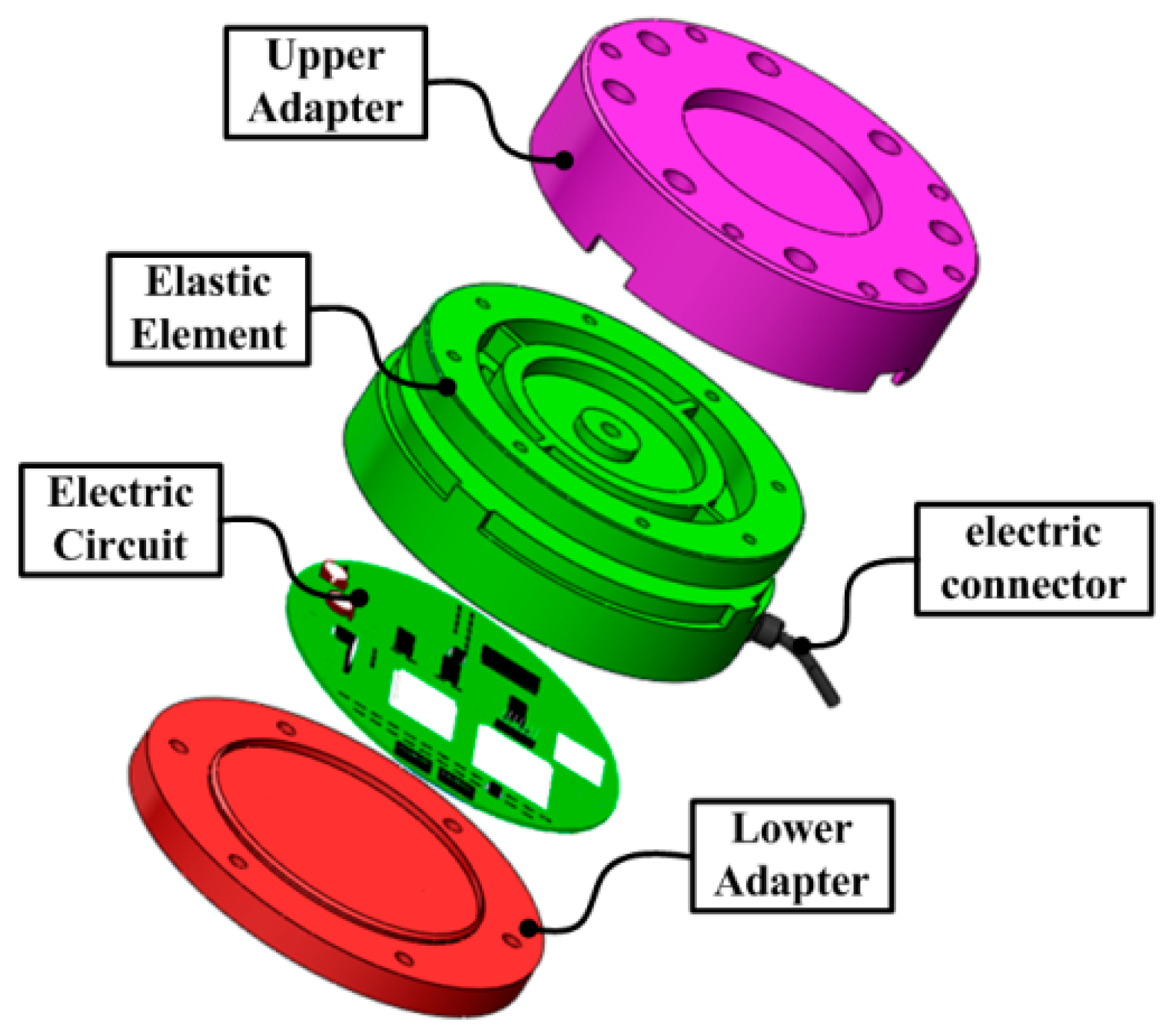 Sensors Free FullText Design and Analysis of a Sensor System for