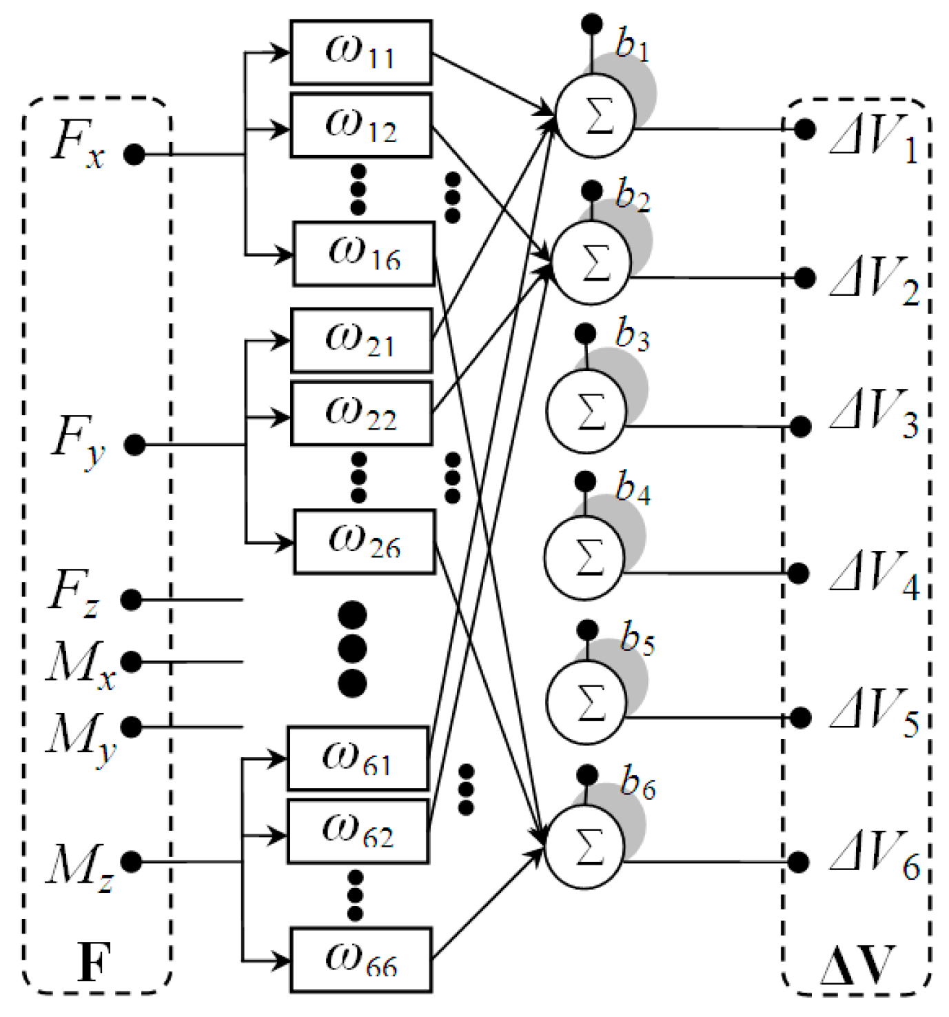 Sensors 16 00070 g012 1024
