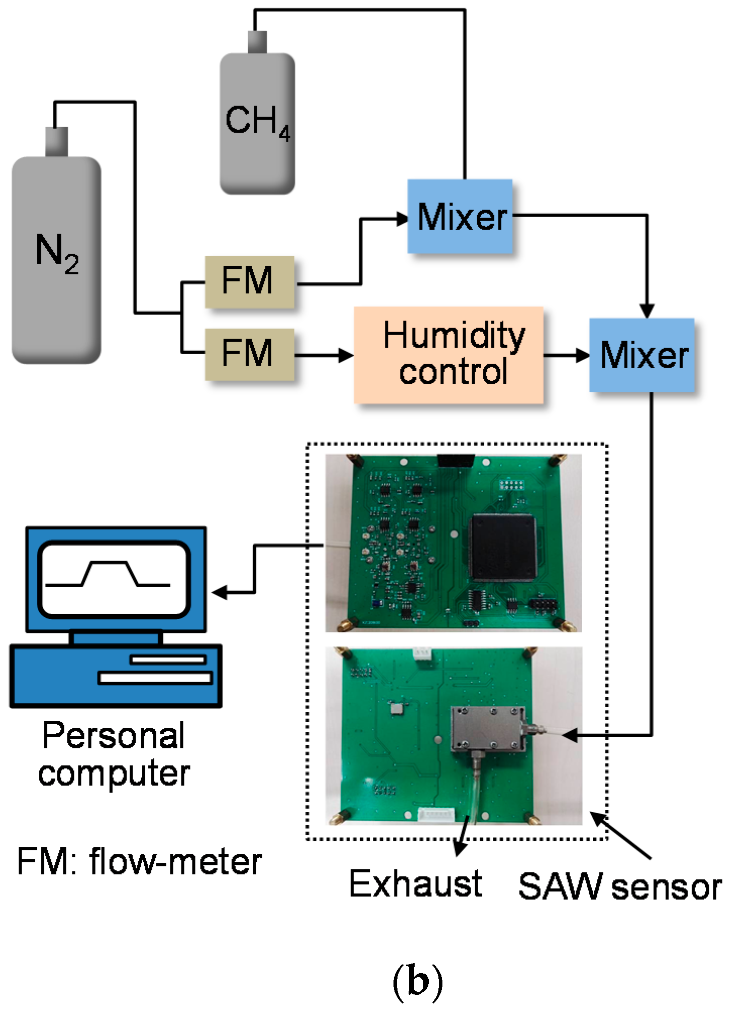 See sensor. Cryptophane