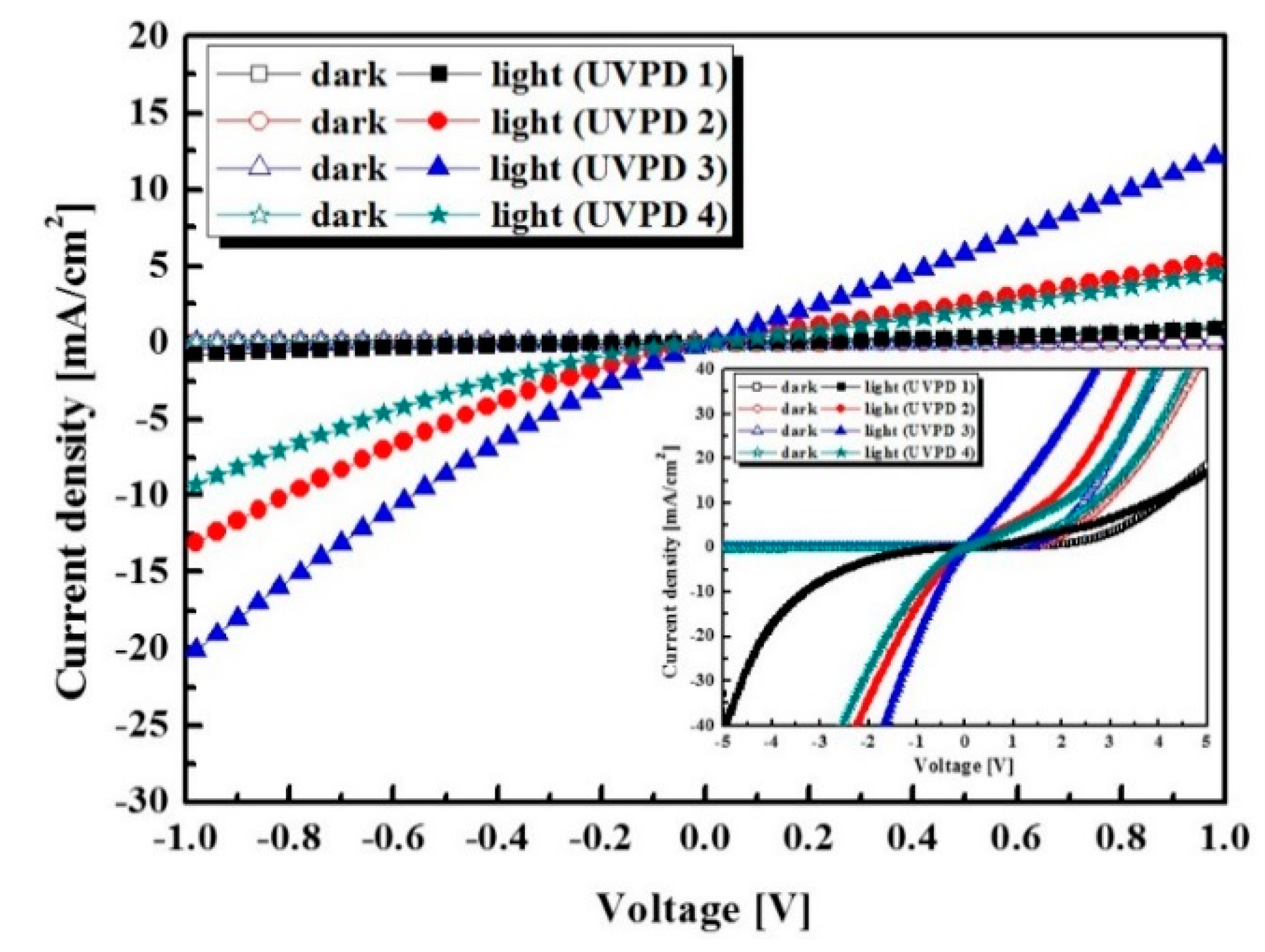 Sensors 16 00074 g007 1024