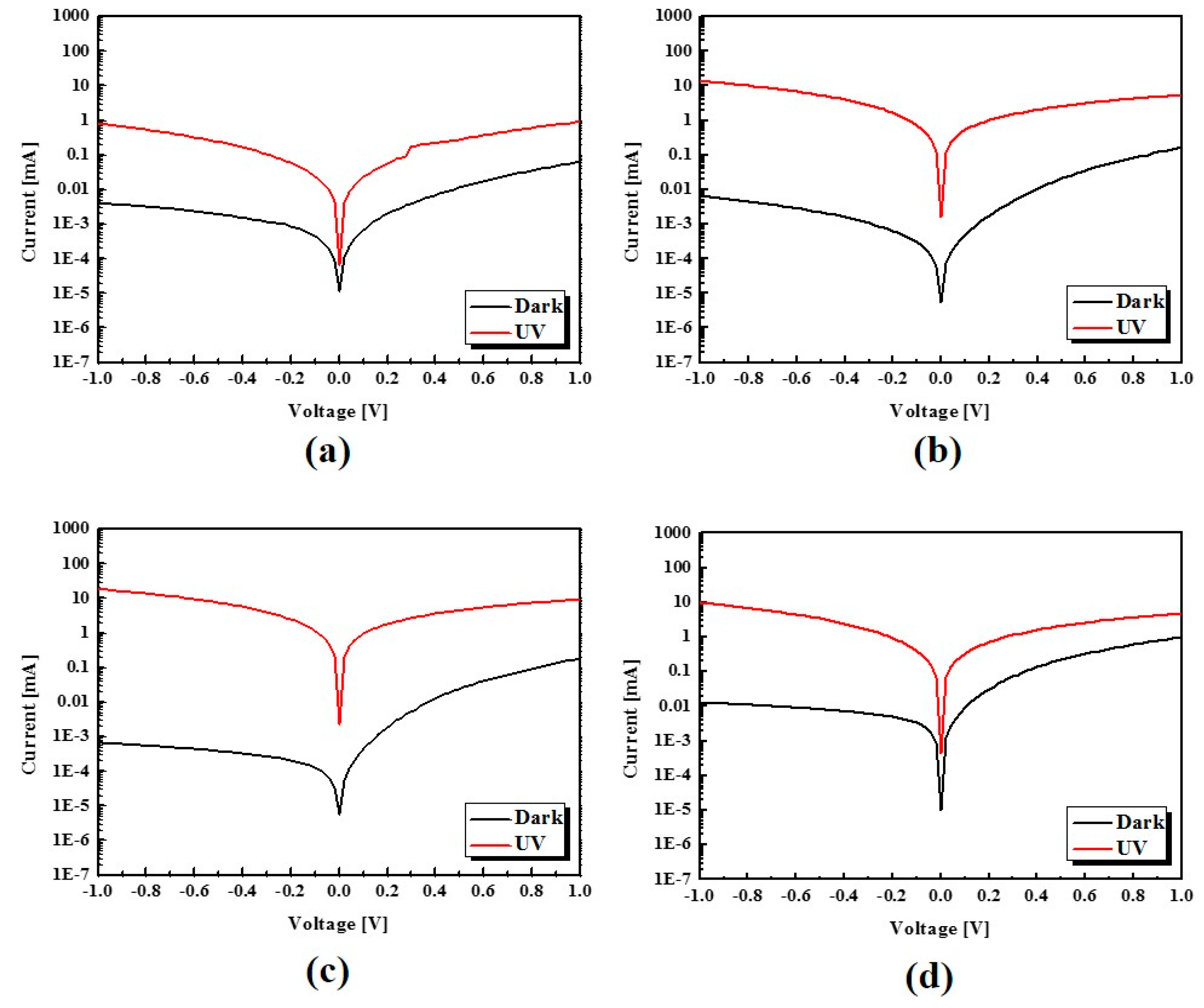 Sensors 16 00074 g008 1024