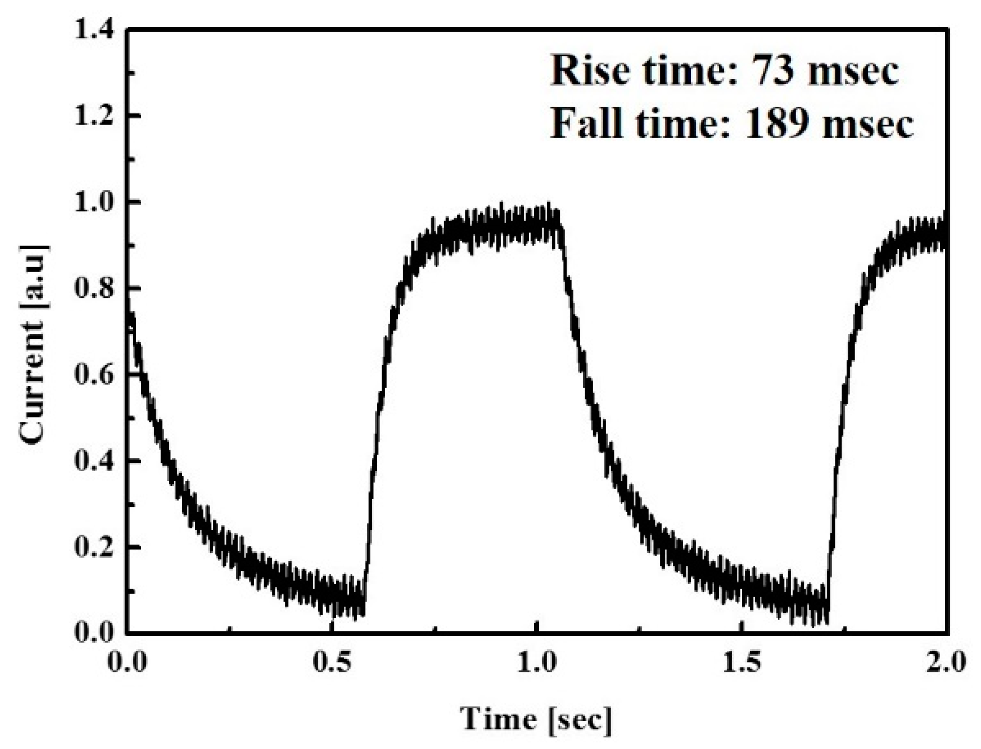 Sensors 16 00074 g010 1024