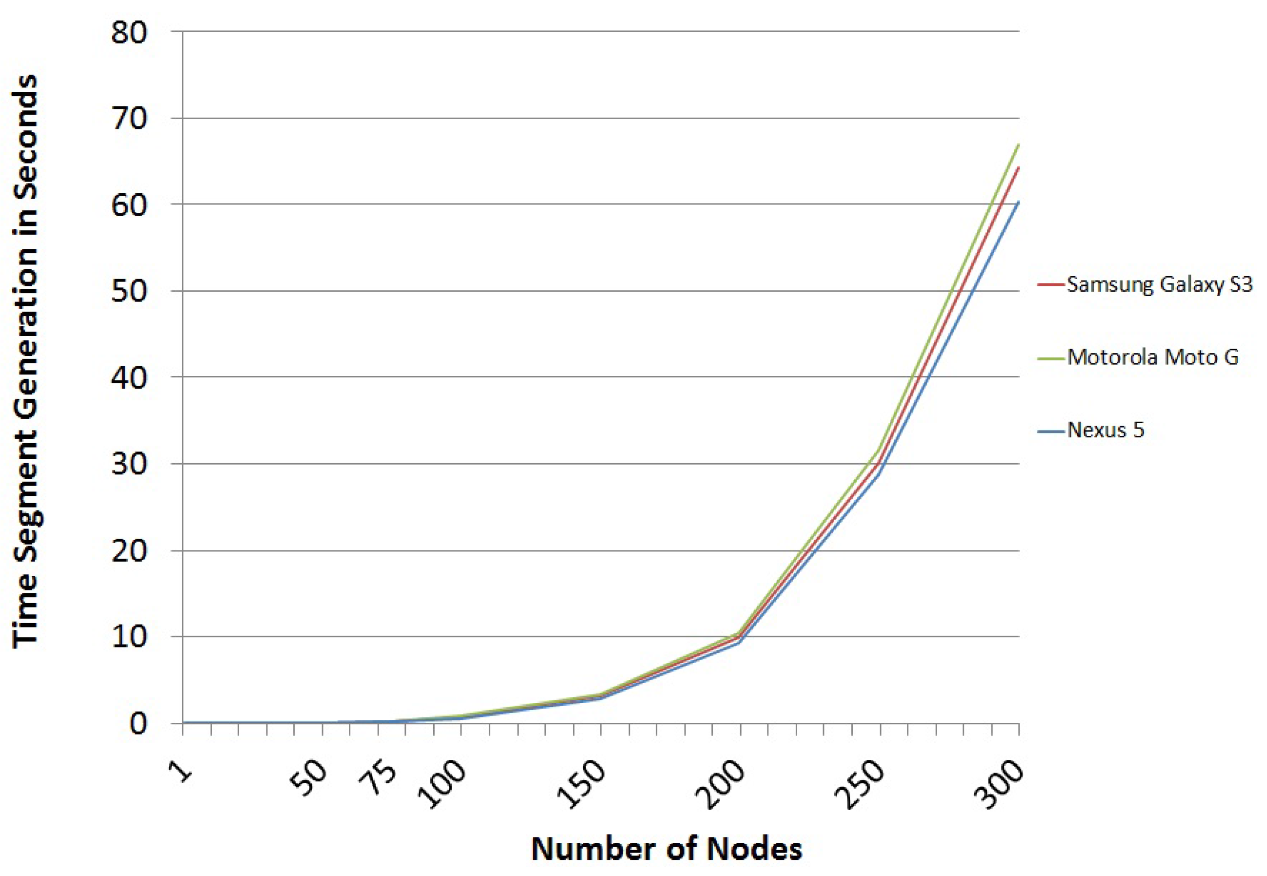 Sensors 16 00075 g006 1024